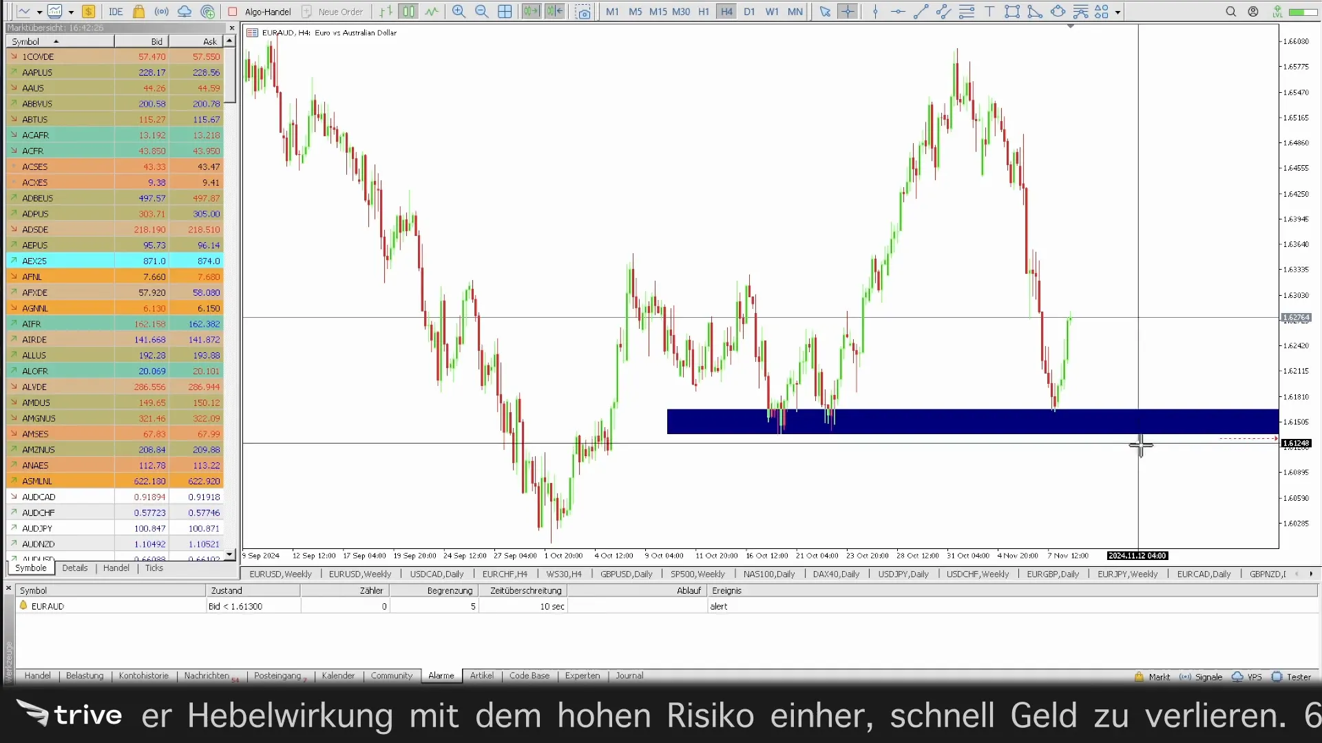 Entspannter Handel mit Preisalarmen