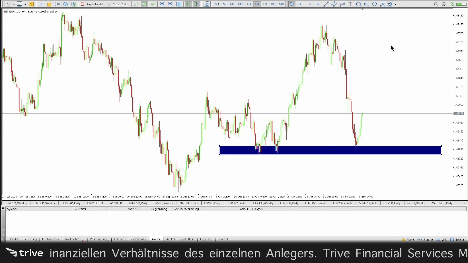 Preisalarm im MetaTrader einstellen