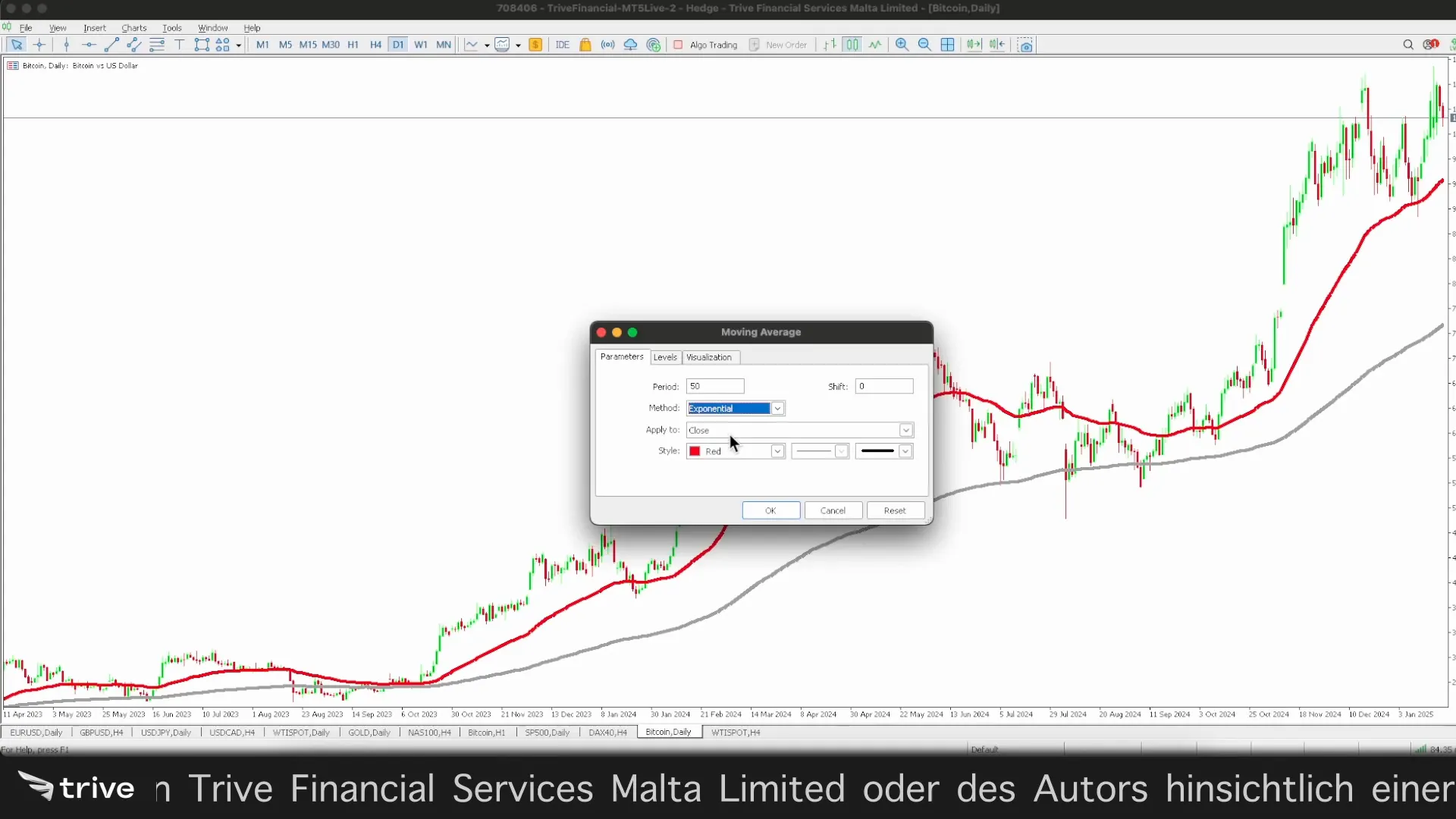 Grafik des Golden Cross mit 50er und 200er EMA