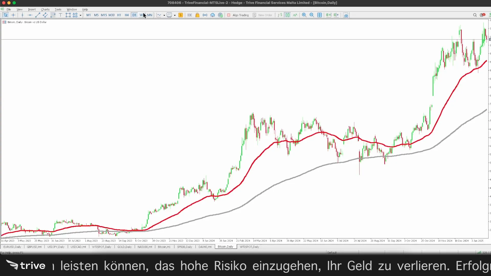 Einstellungen für die EMAs in der Handelsplattform