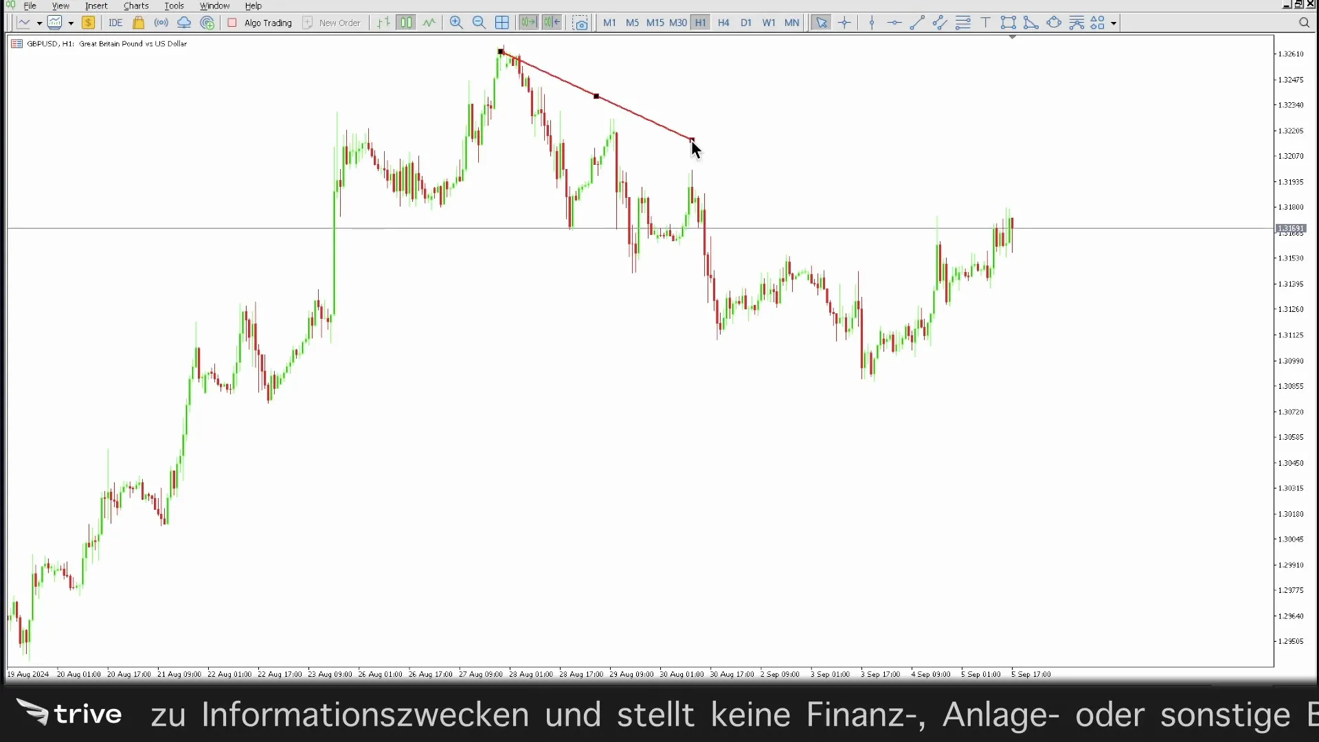 Flagge im Chart