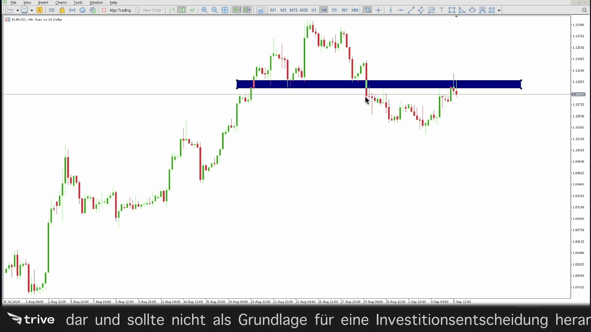 Candle-Close unter der Nackenlinie