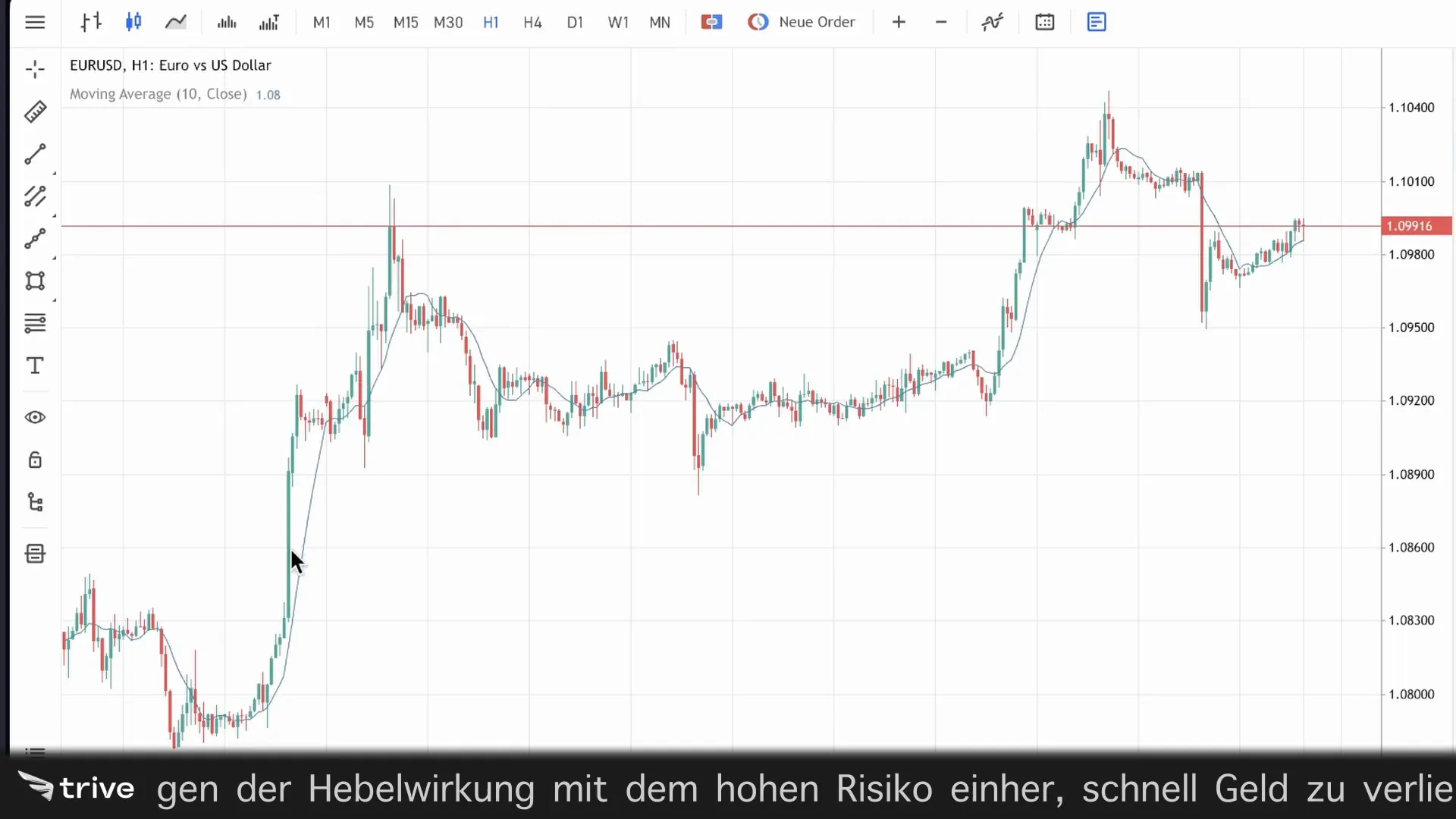 Beispiel für gleitenden Durchschnitt im Chart