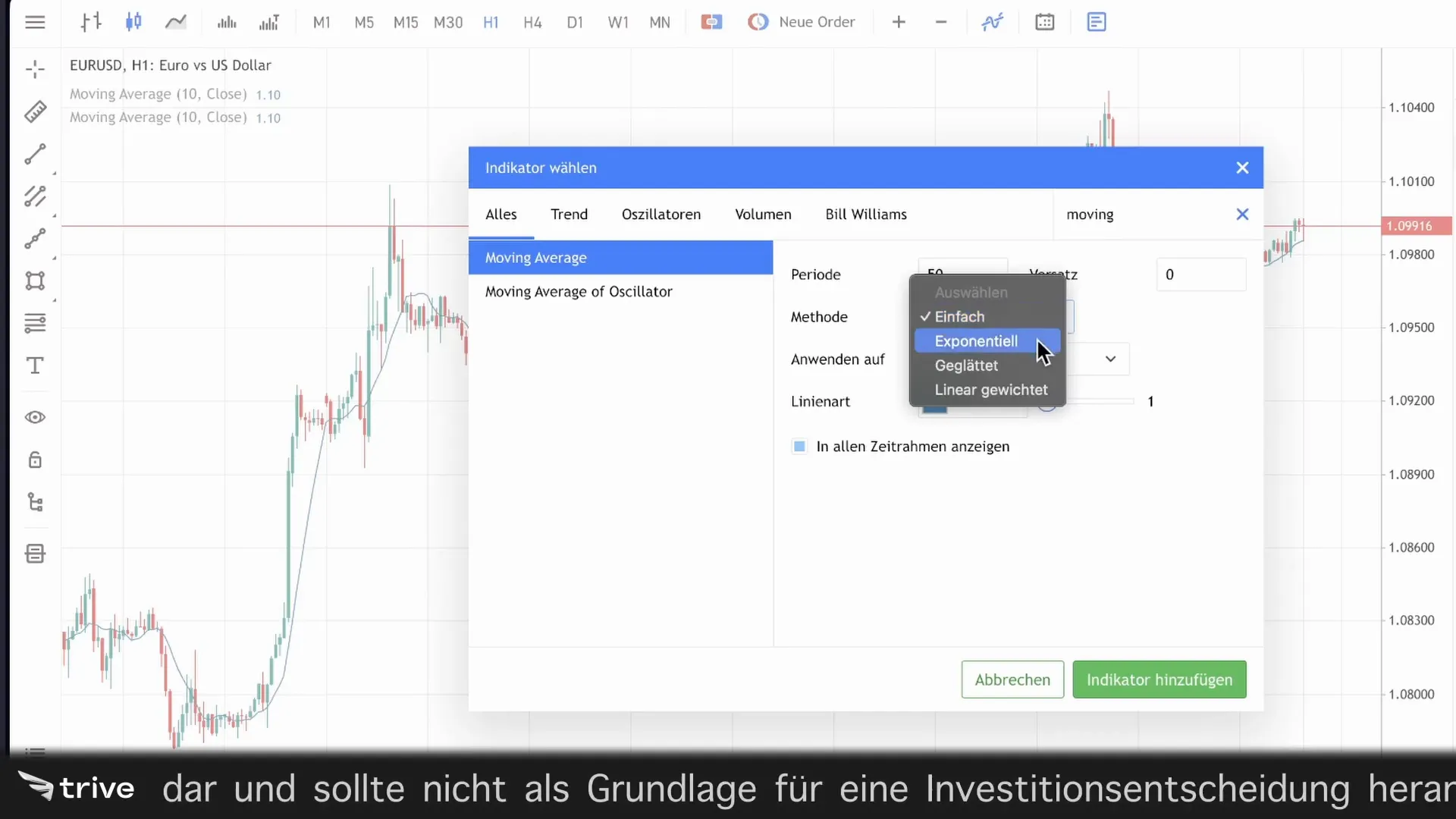 Unterschied zwischen SMA und EMA