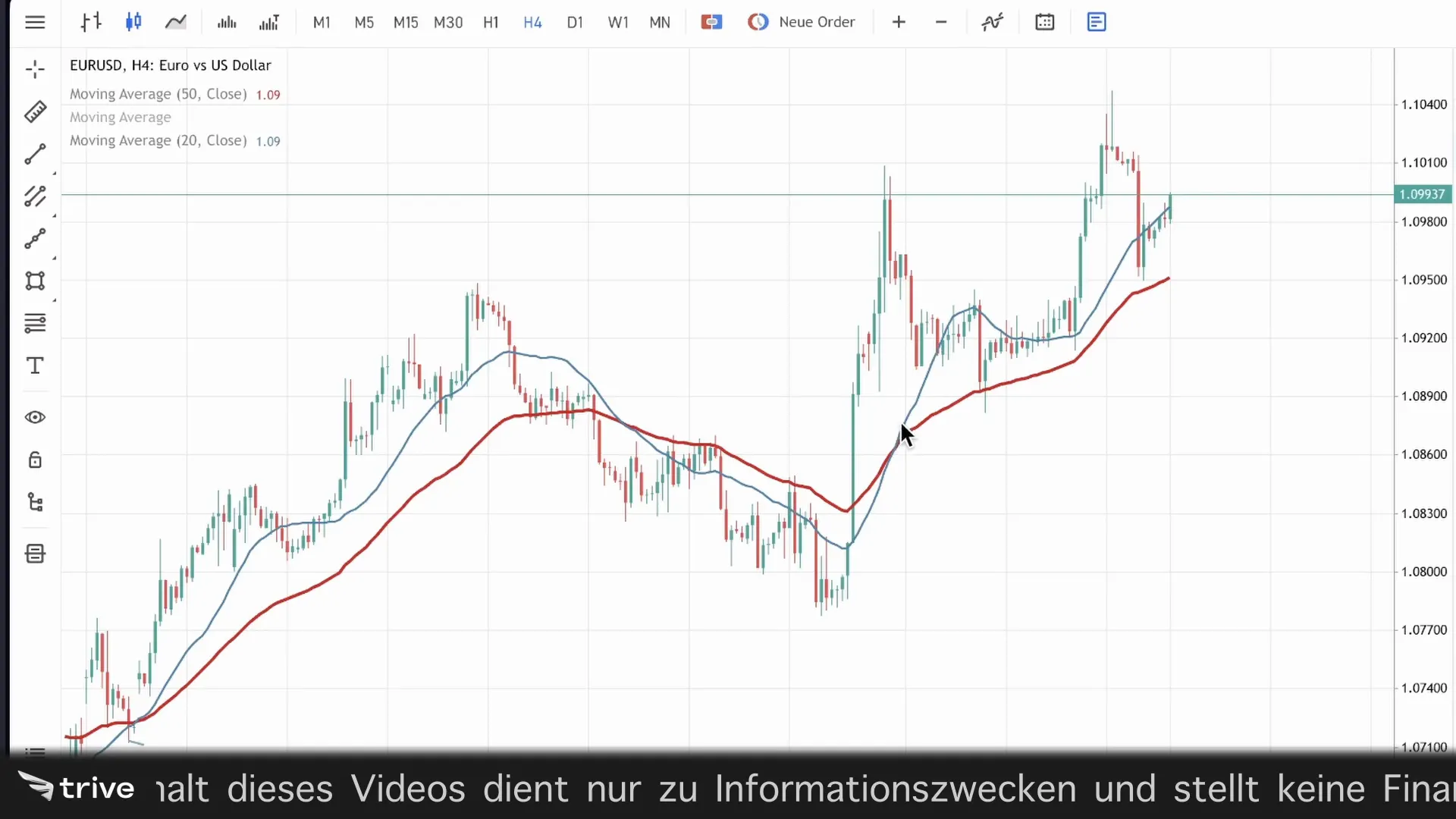 Seitwärtsbewegungen im Markt erkennen