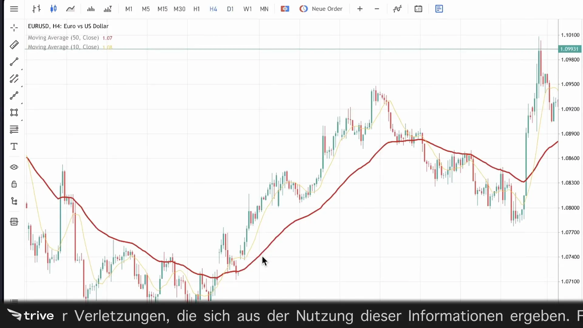 Trendanalyse mit gleitenden Durchschnitten