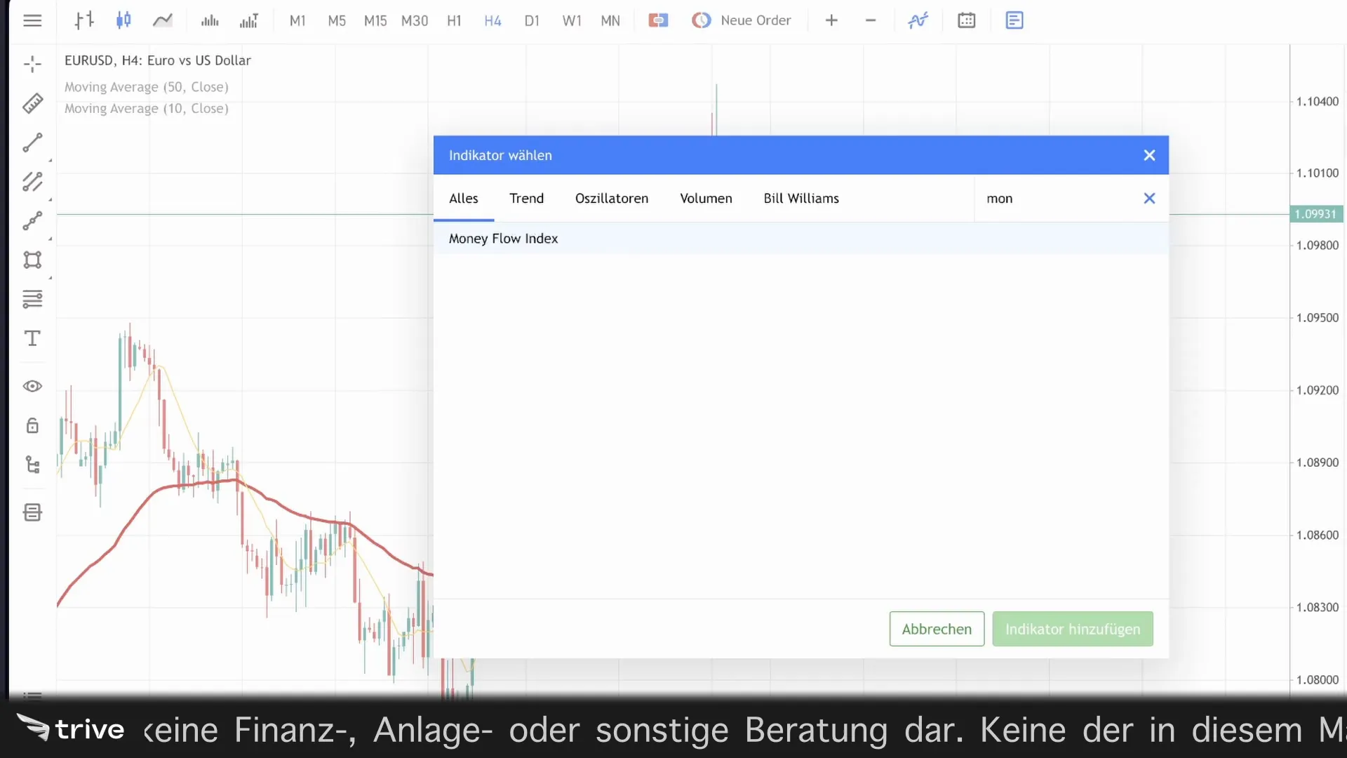 Crossover-Signale im Trading