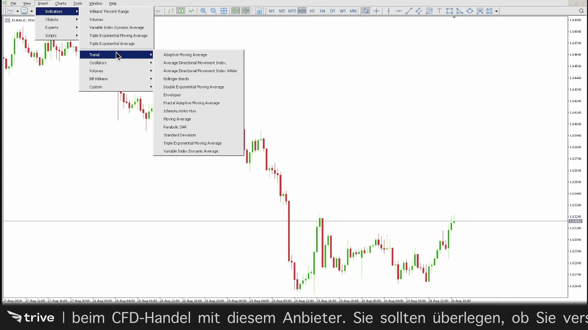 Parabolic SAR im MetaTrader 5