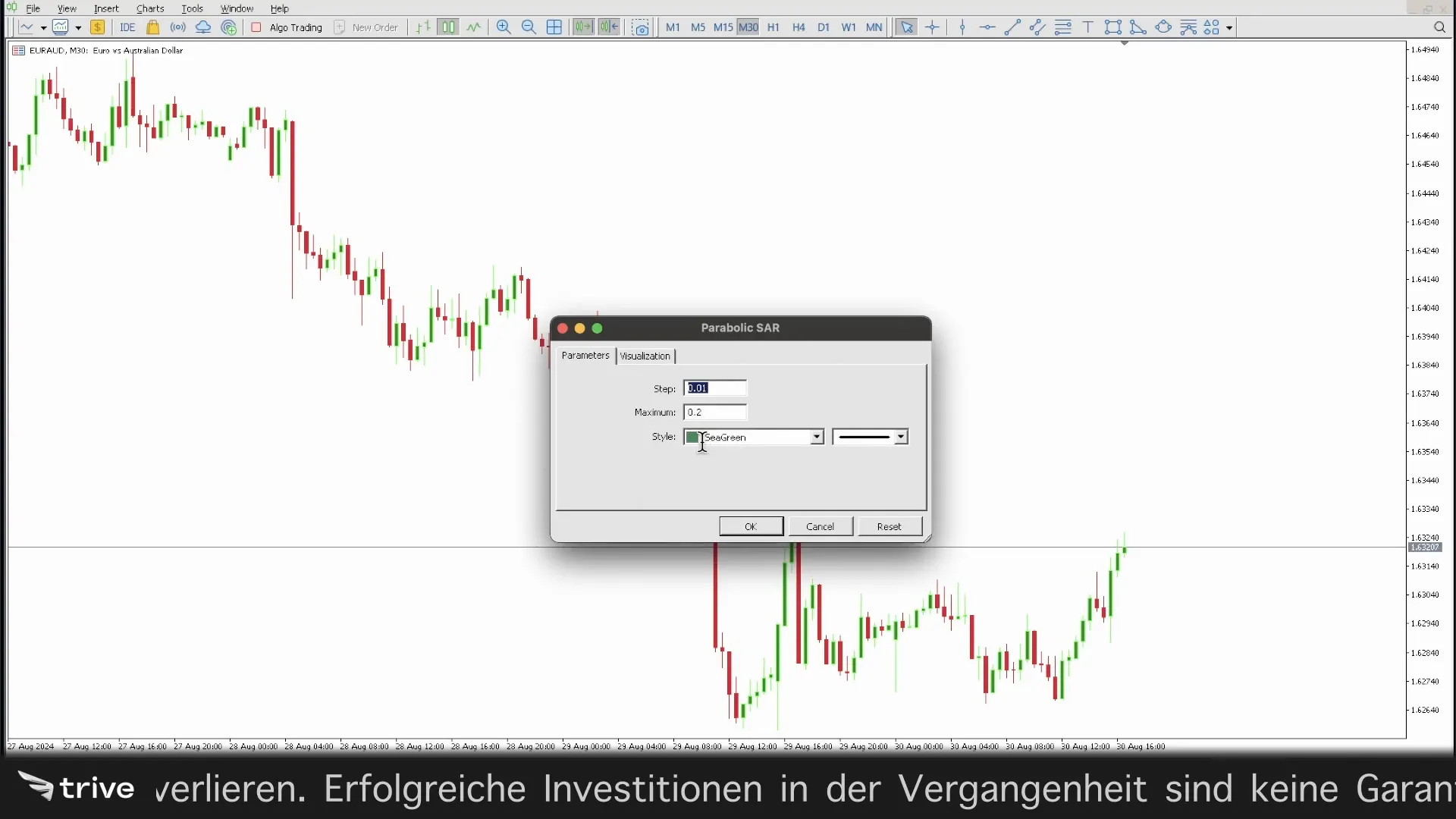 Einstellungen des Parabolic SAR