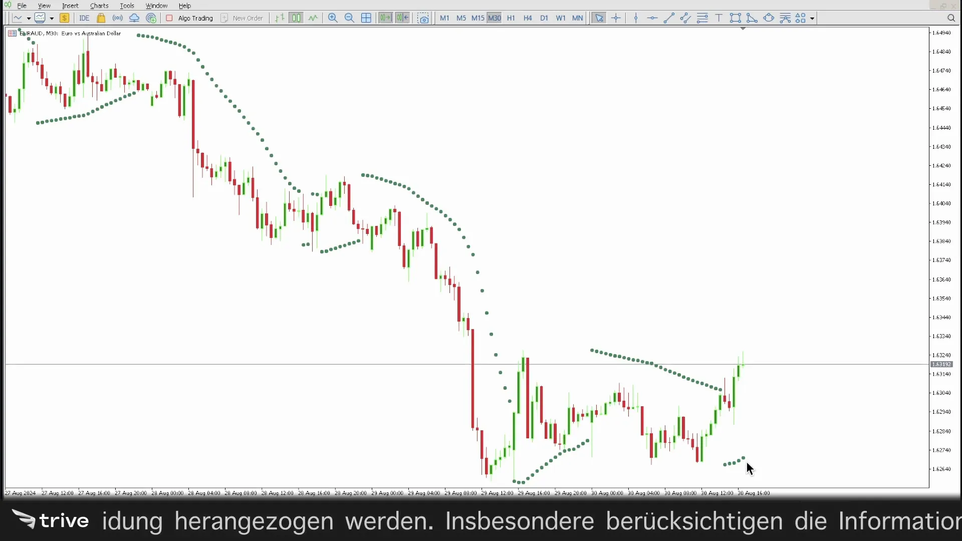 Vor- und Nachteile des Parabolic SAR