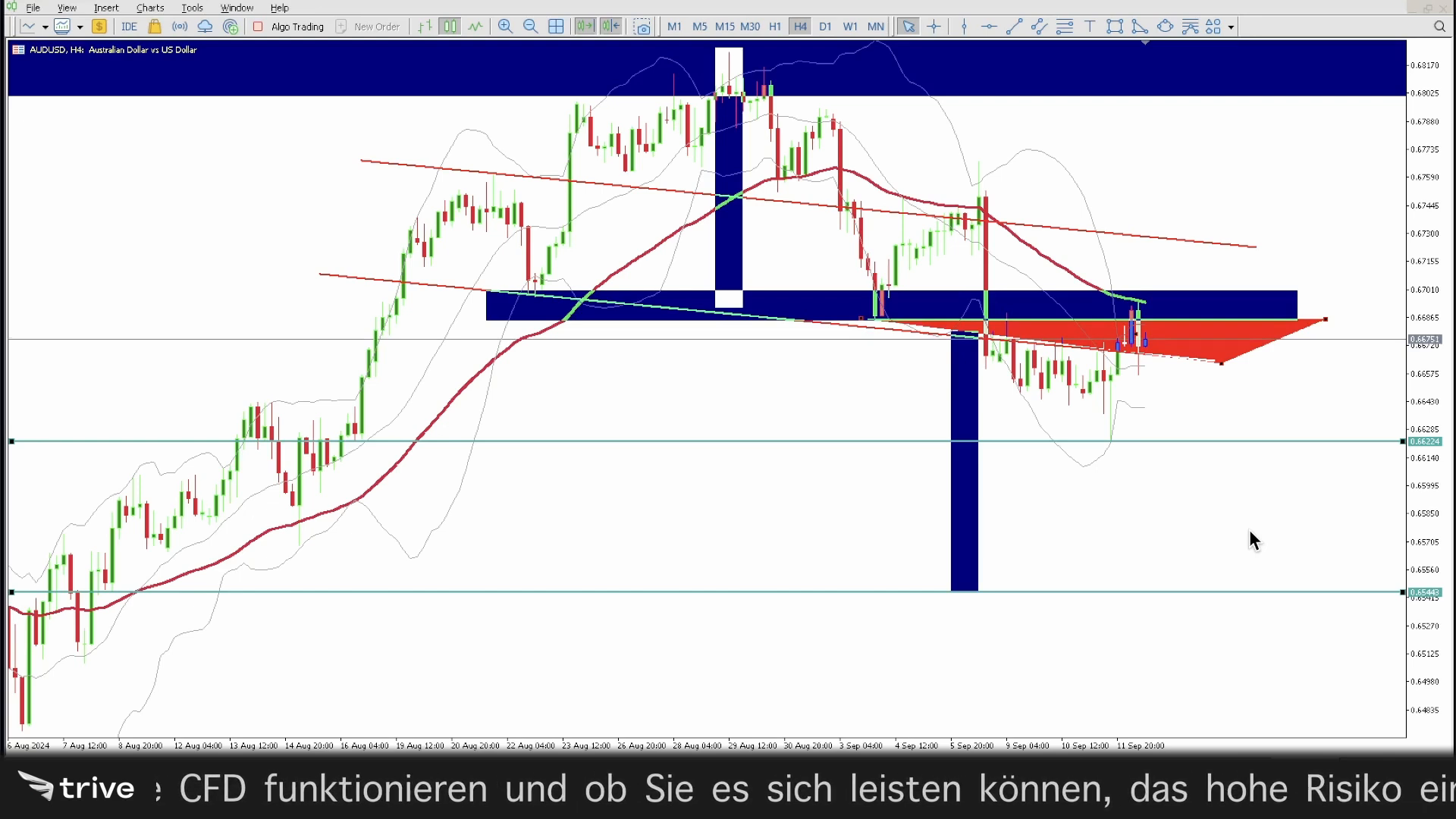 Dateiordner im MetaTrader öffnen