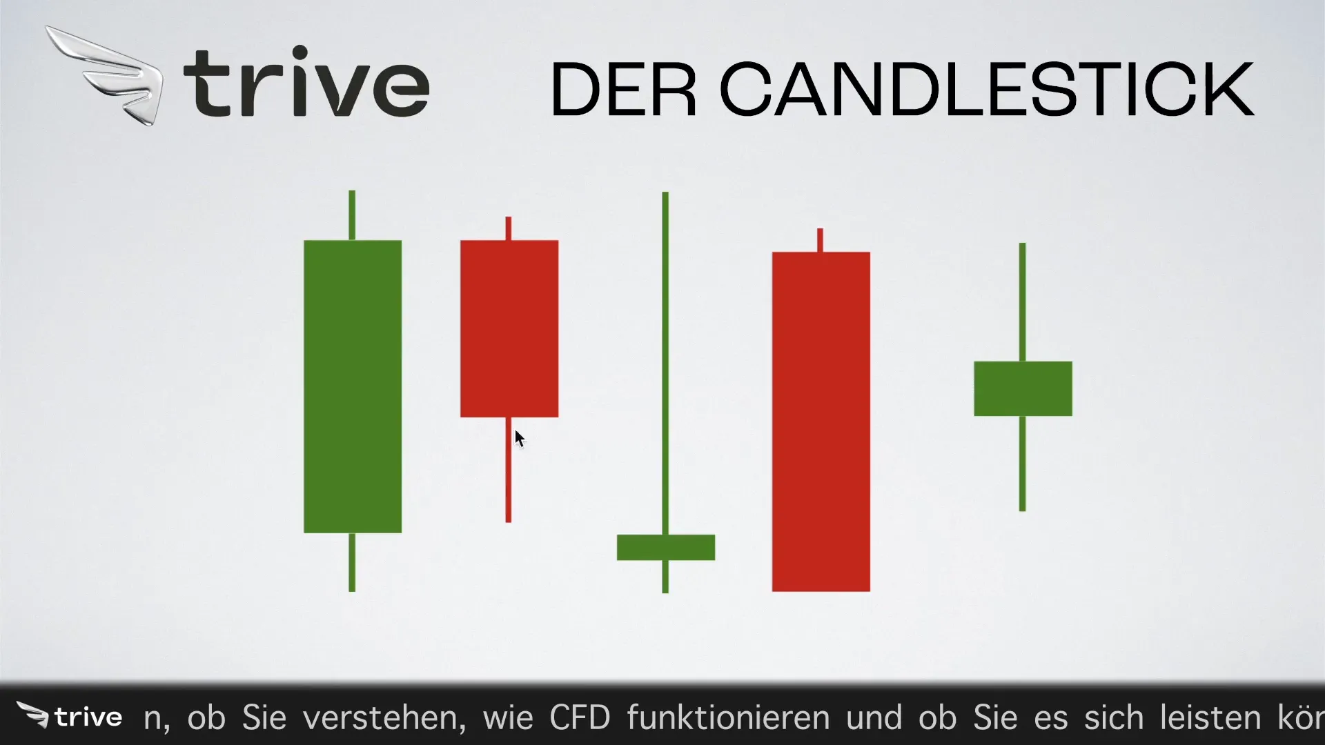 Beispiel einer Kerze auf einem Chart