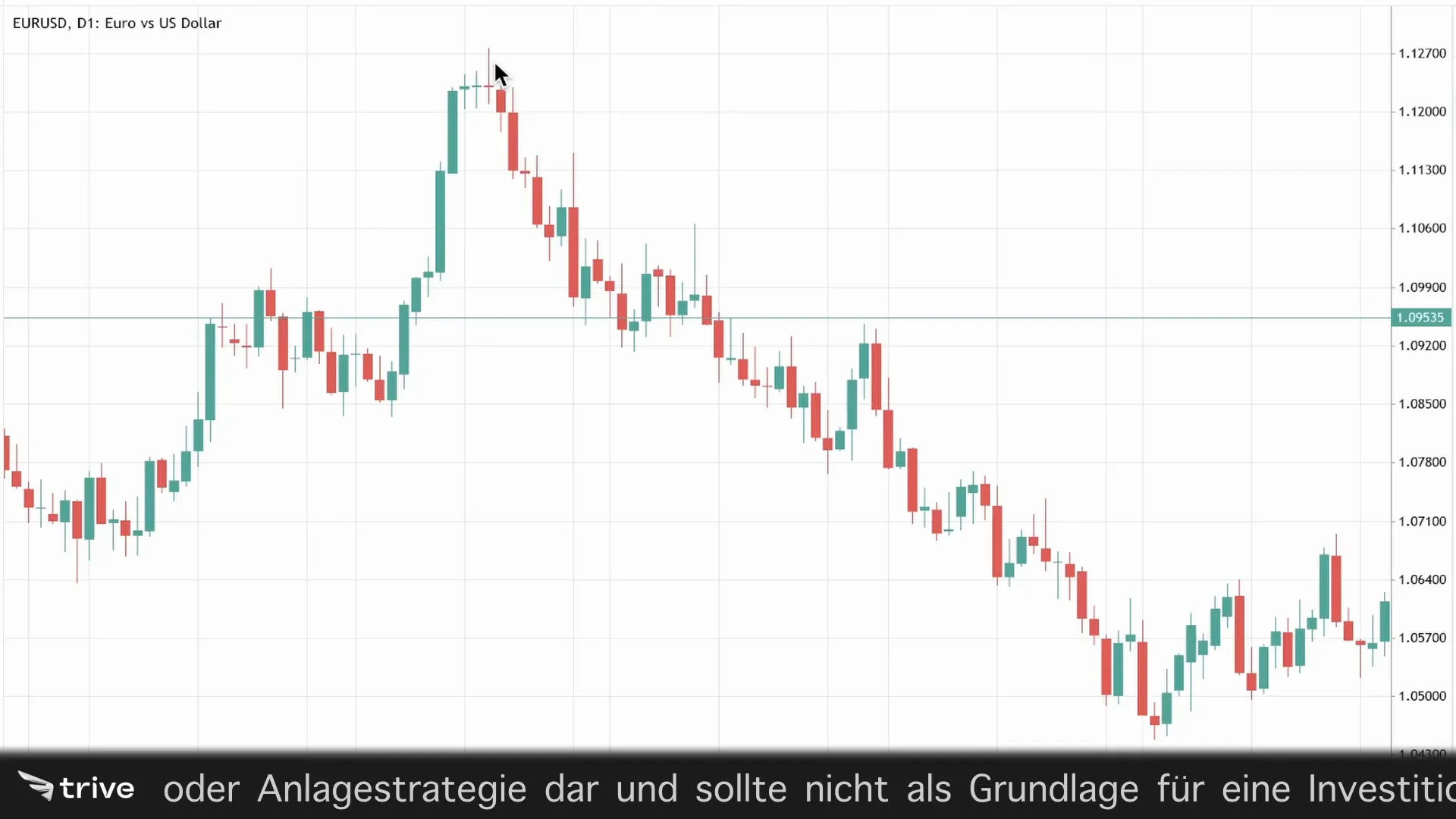 Widerstand und Unterstützung in Candlesticks