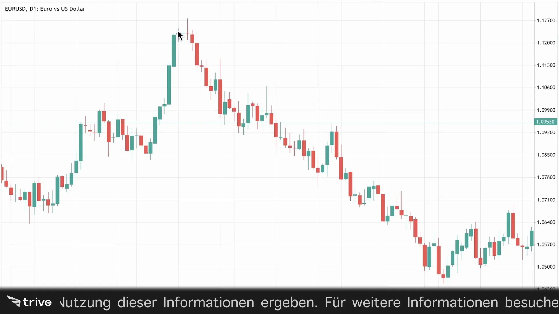 Beispiel für eine Trendfolgestrategie