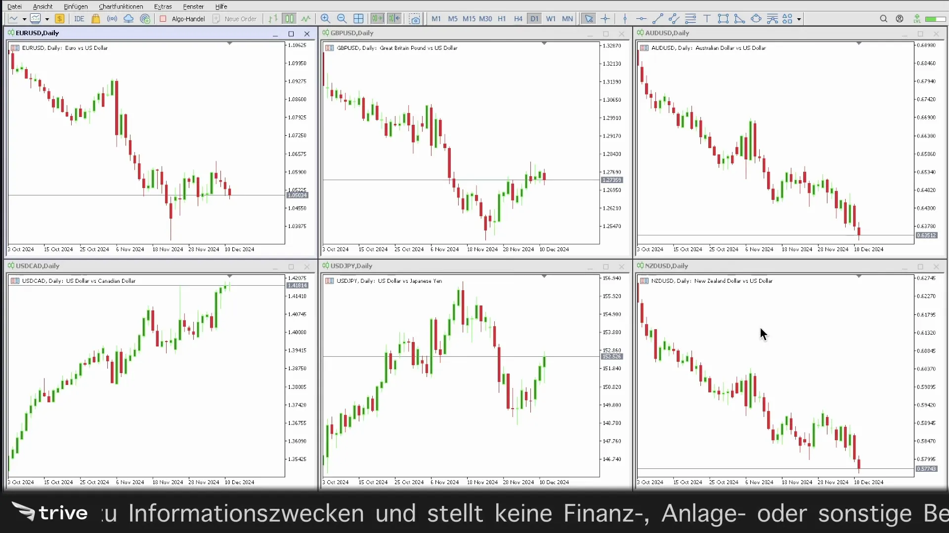 Forex Majors Profil im MetaTrader