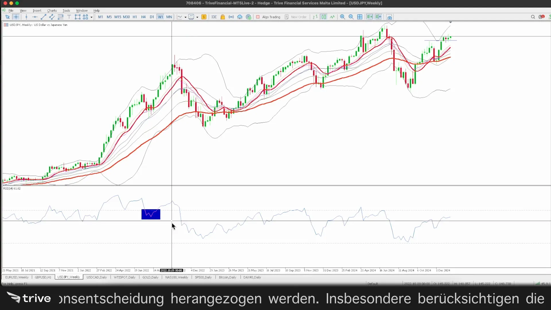 Beispiel für Divergenz im RSI