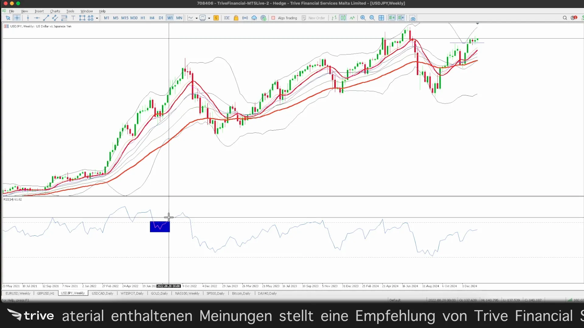 Beispiel für überkaufte Bedingungen