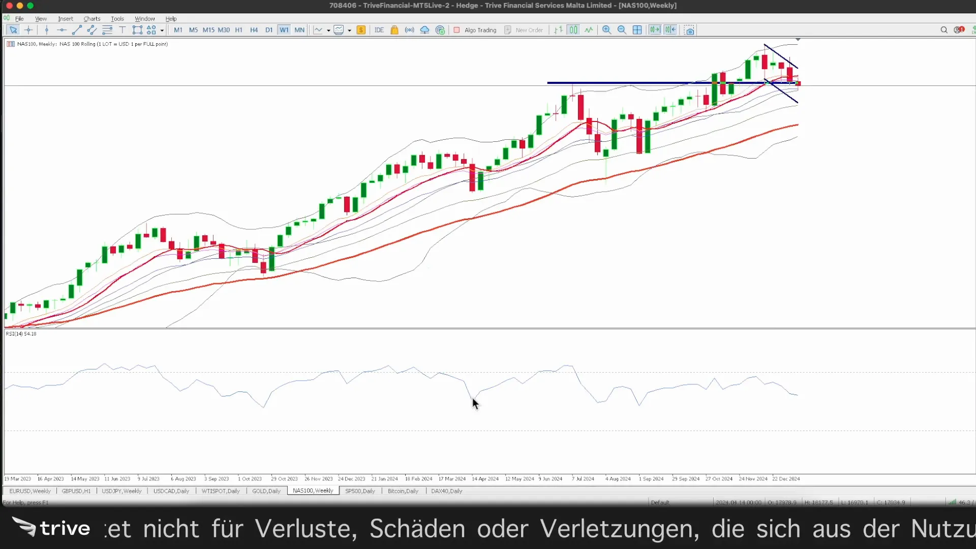 RSI-Einstellungen und Anpassungen