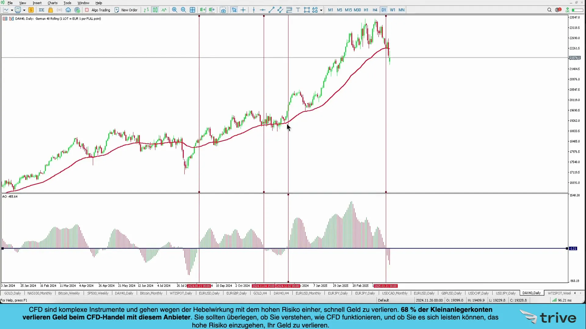 Kombination mit 50er EMA