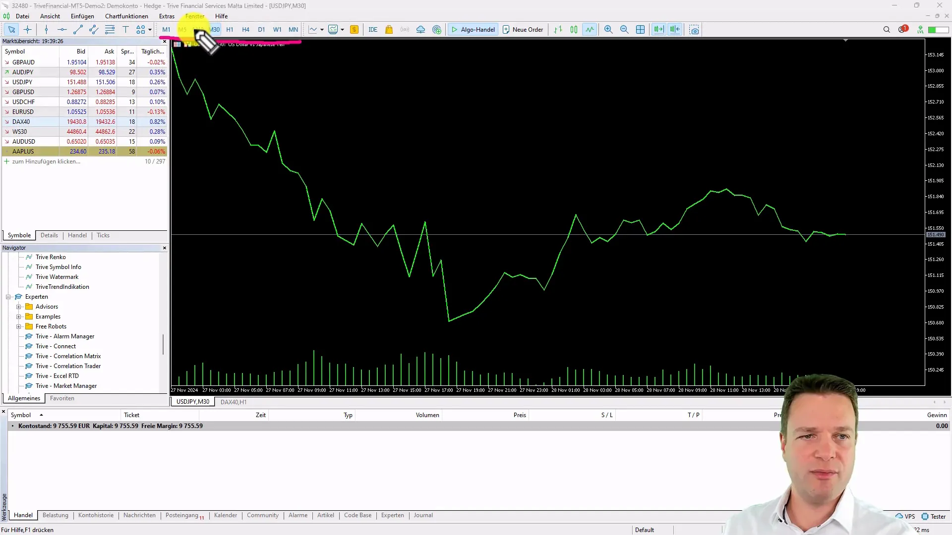 Charts in MetaTrader 5 anpassen