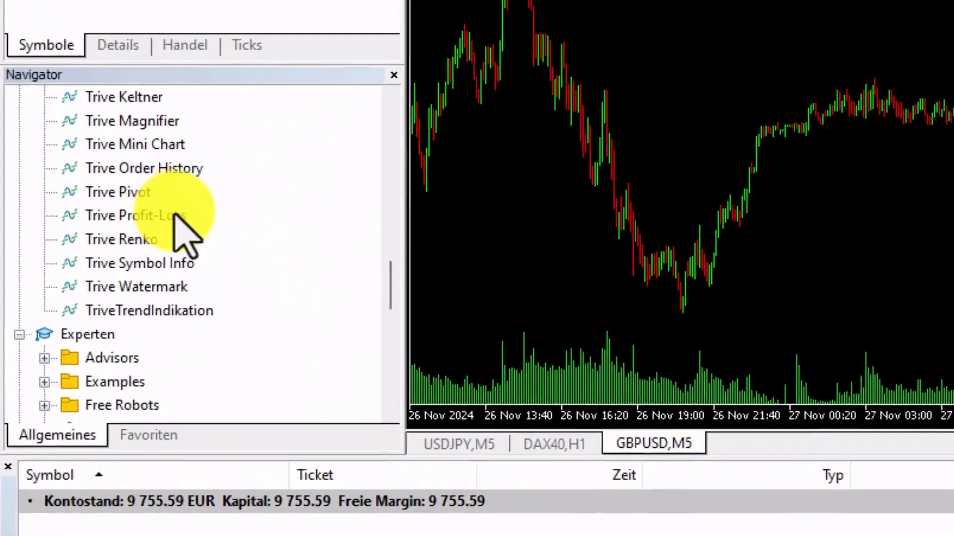 Indikatoren in MetaTrader 5 verwenden