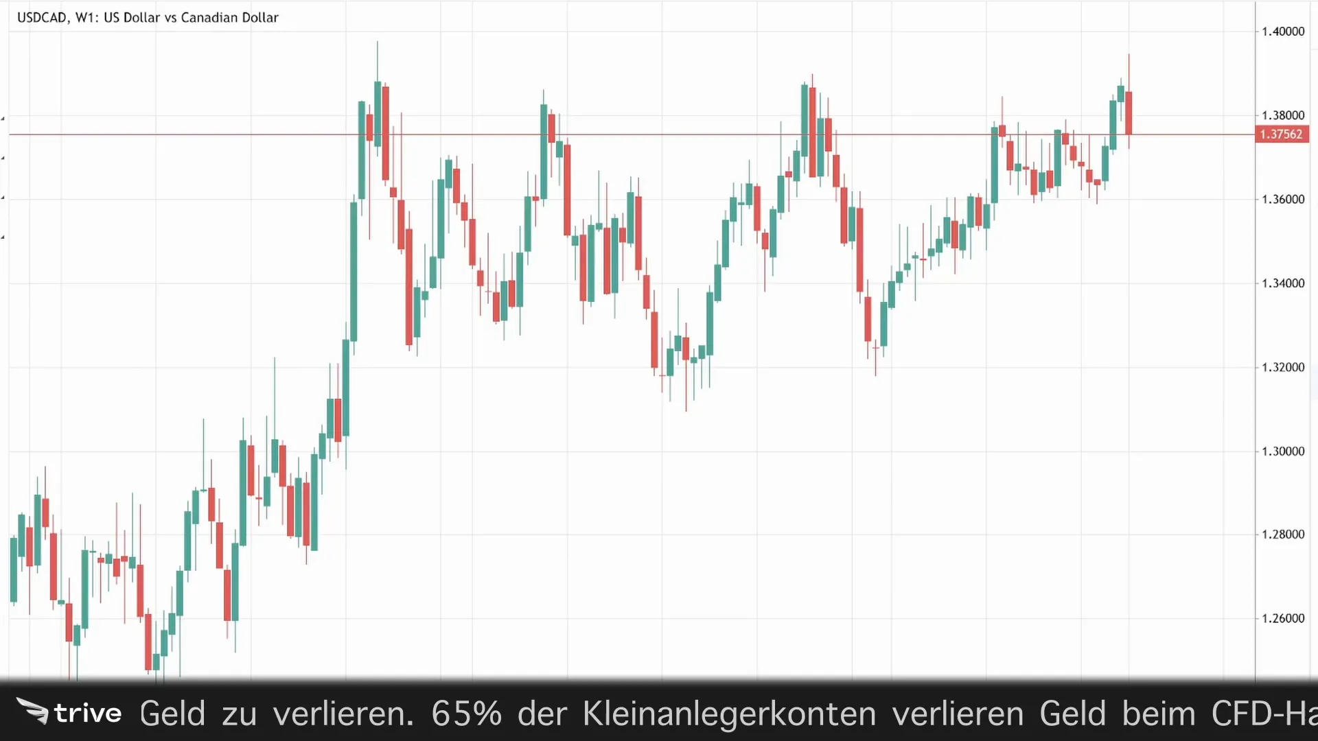 Diagramm einer Widerstandslinie