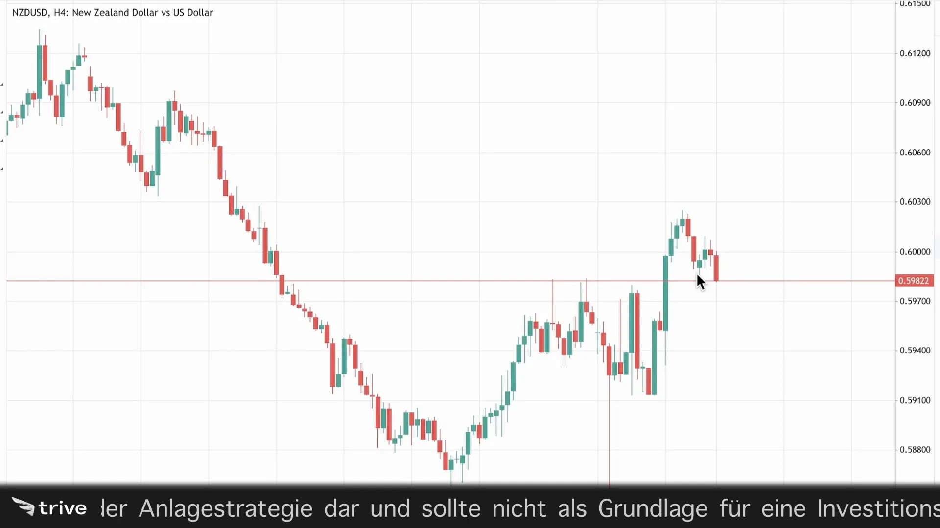 Beispiel für Roll Reversal