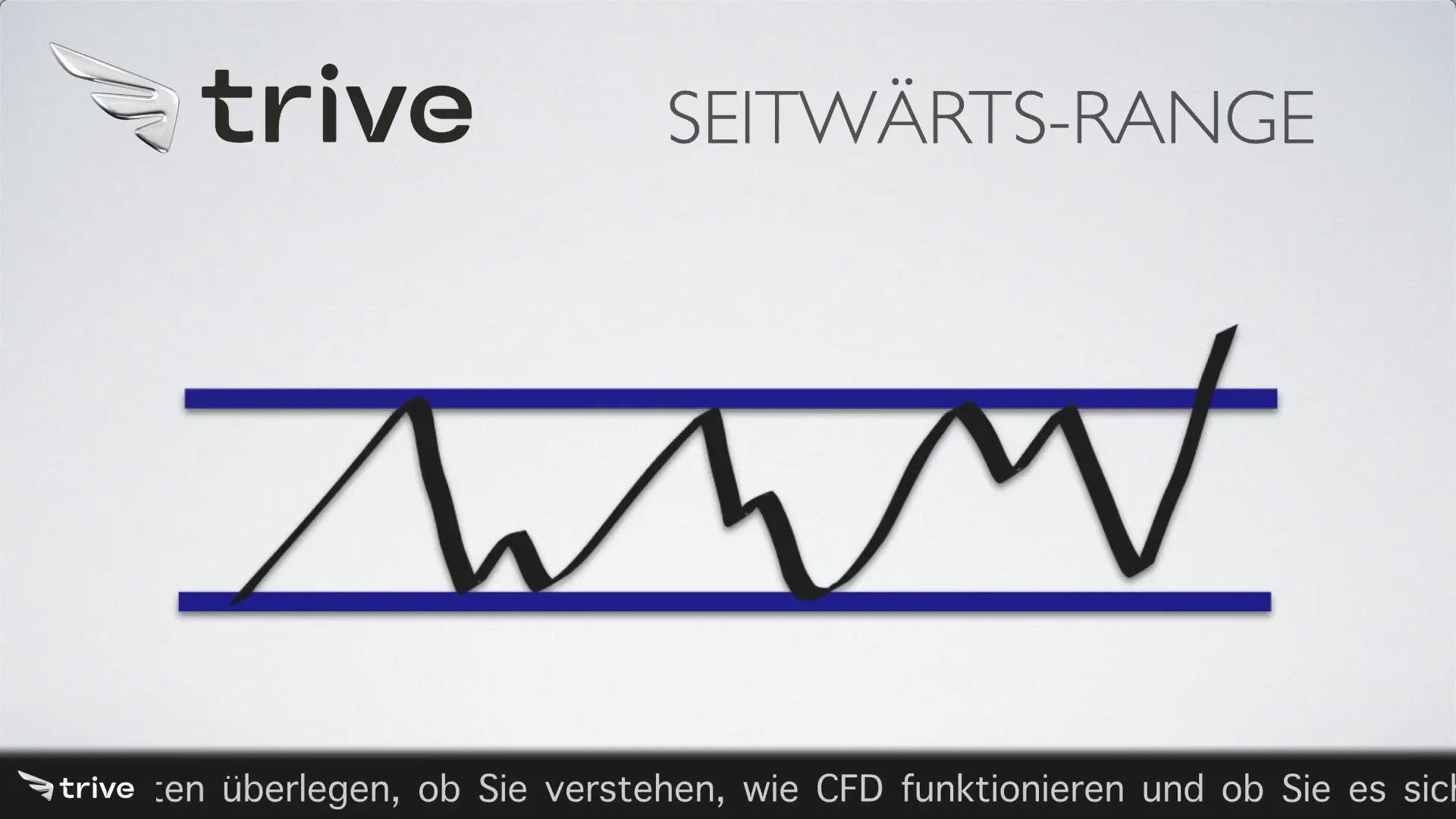 Seitwärtsrange Chartformation