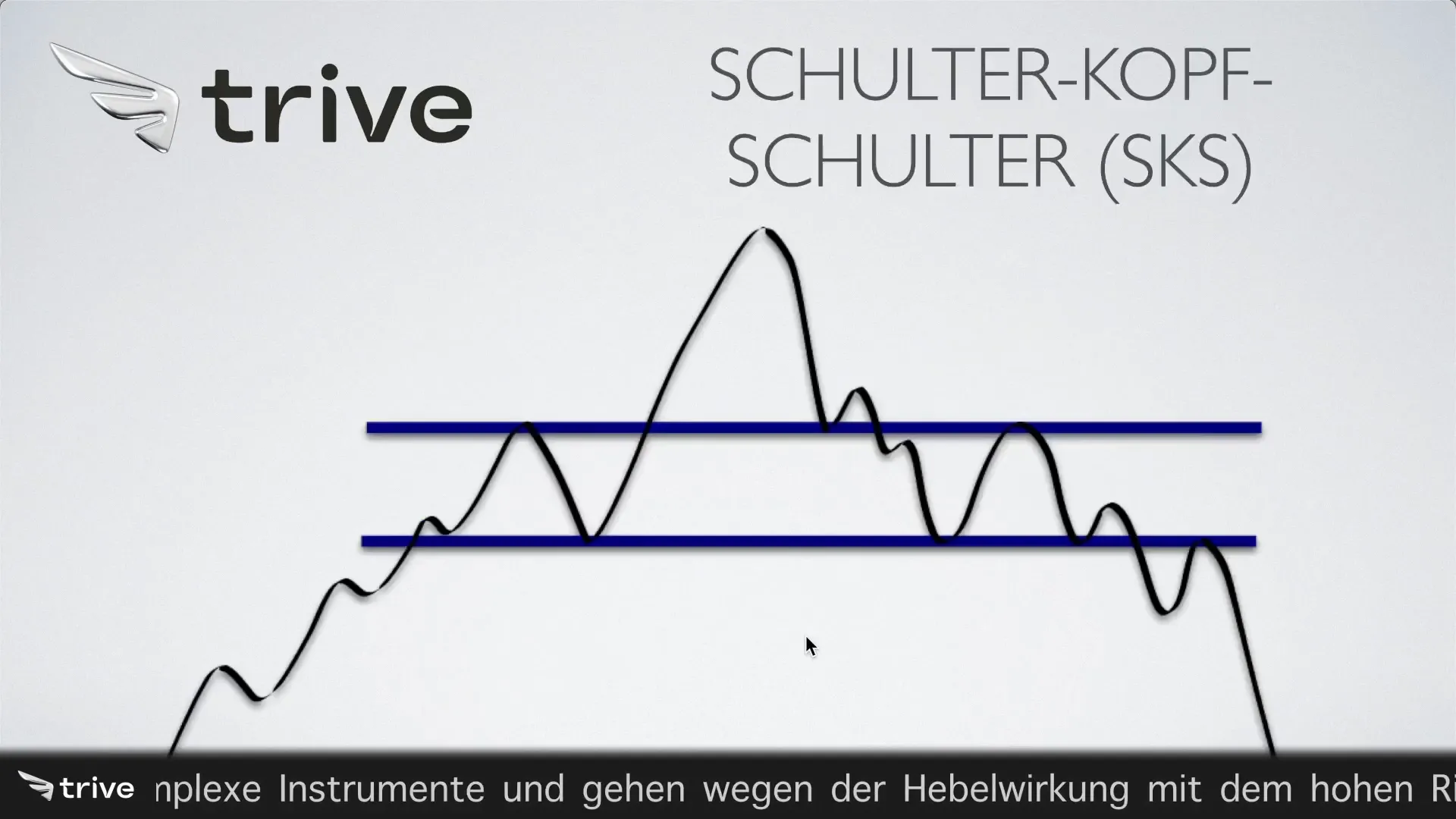 Schulter-Kopf-Schulter Chartformation