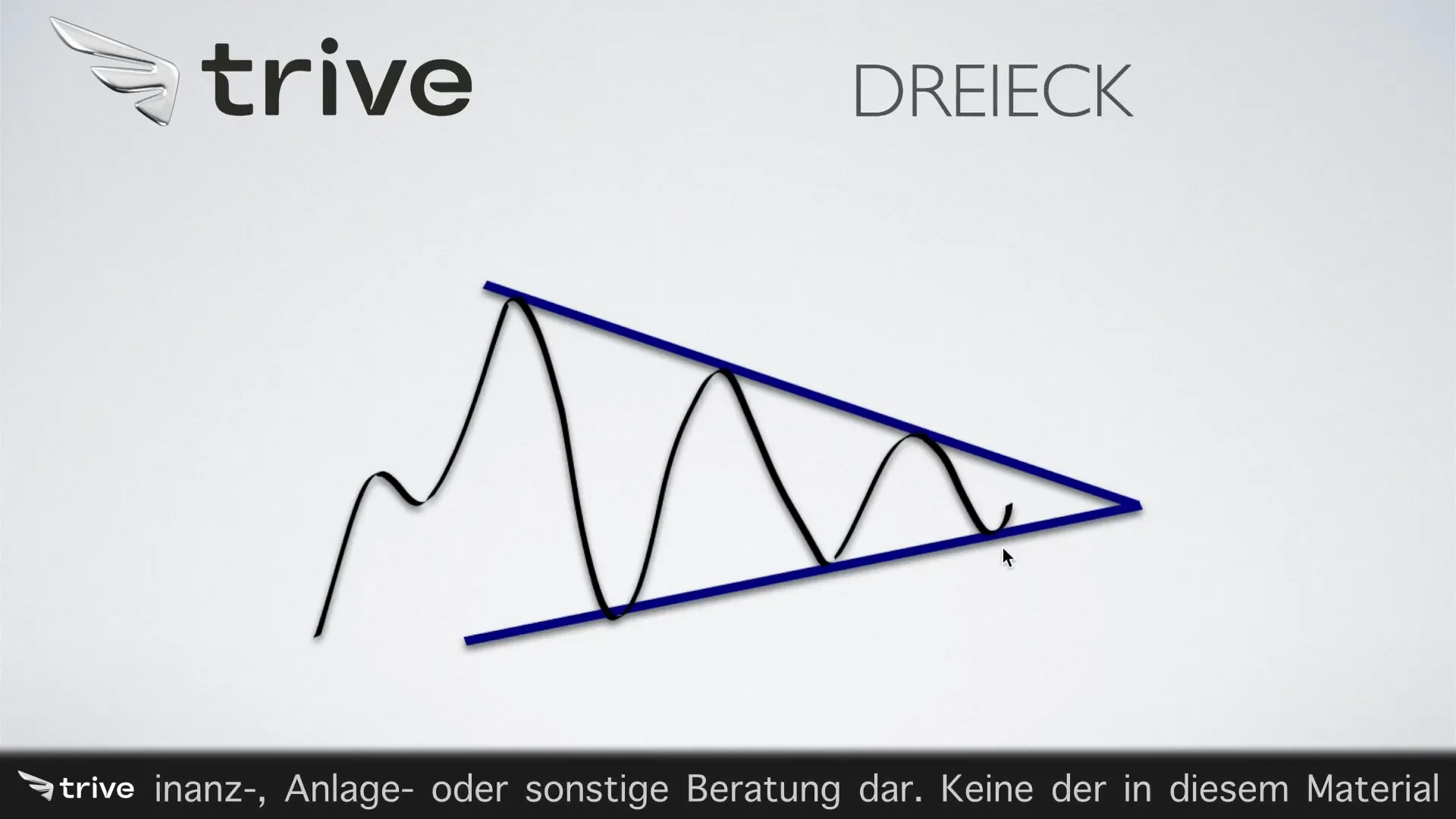 Dreieck Chartformation