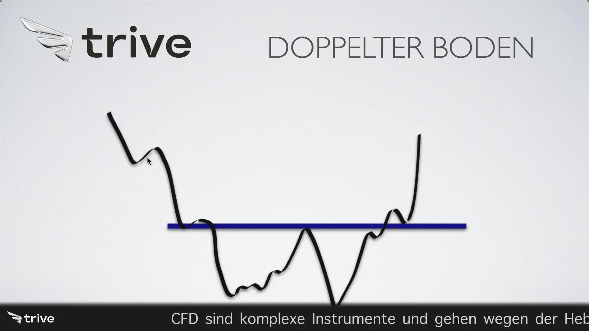 Doppelboden Chartformation