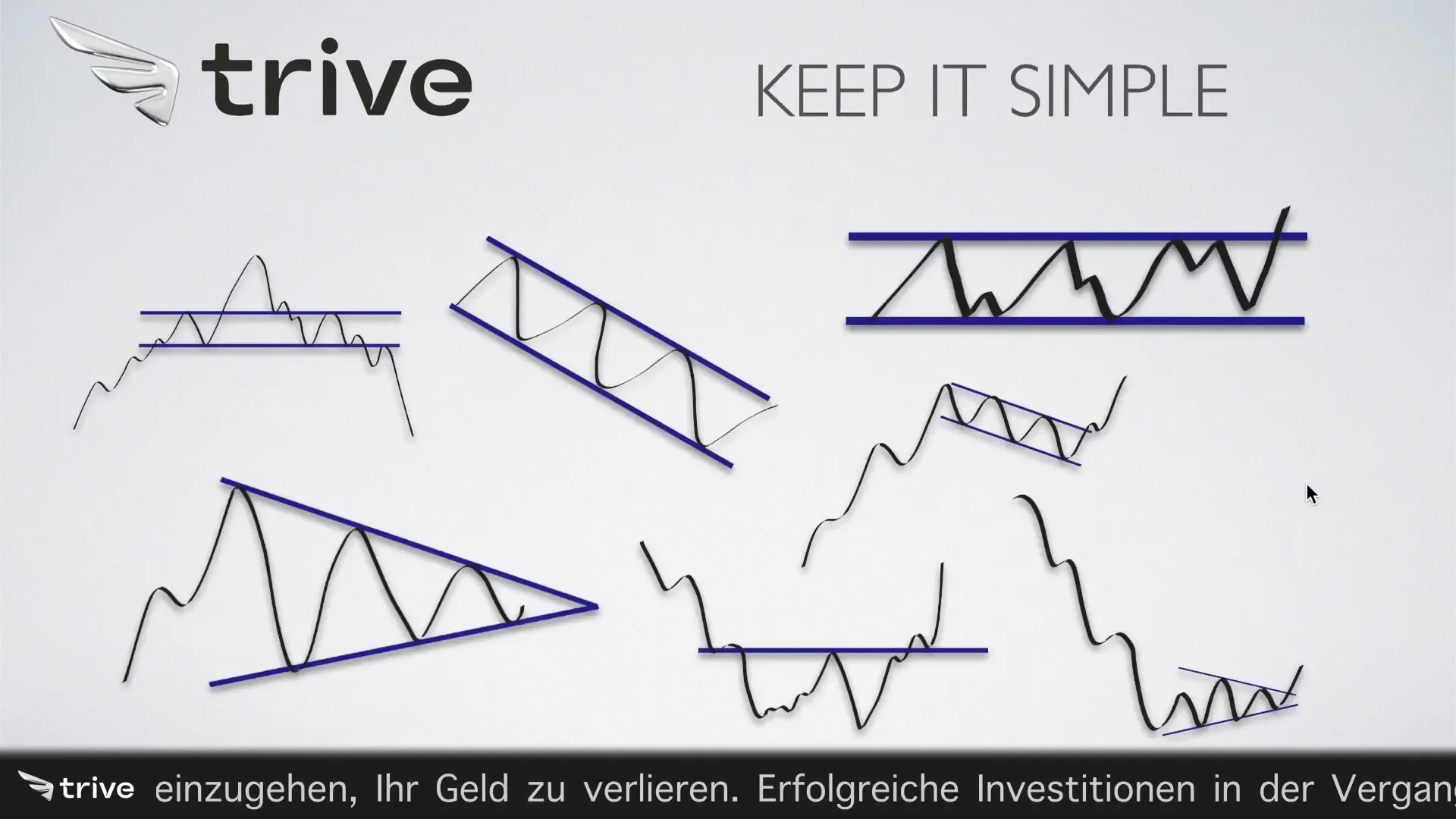 Psychologie im Trading