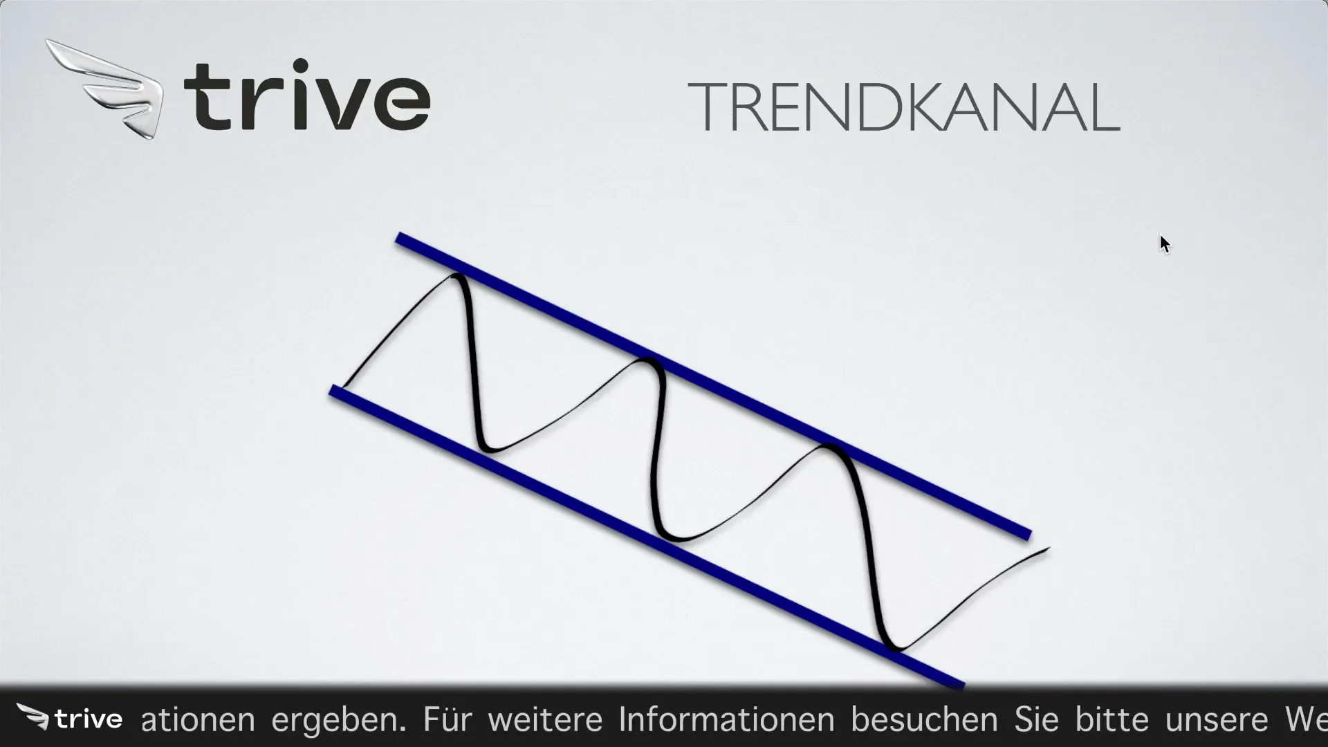 Trendkanal Chartformation