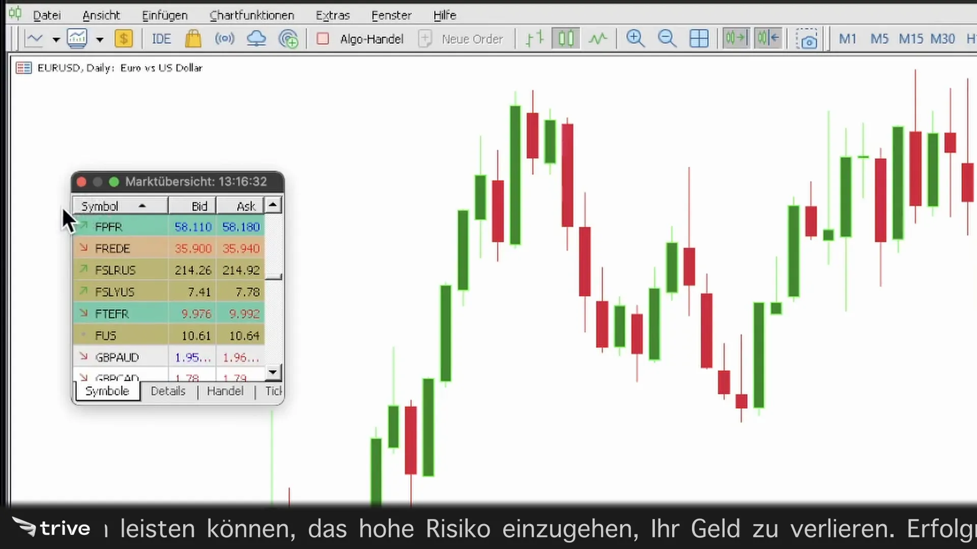 Fenster zurückziehen in MetaTrader