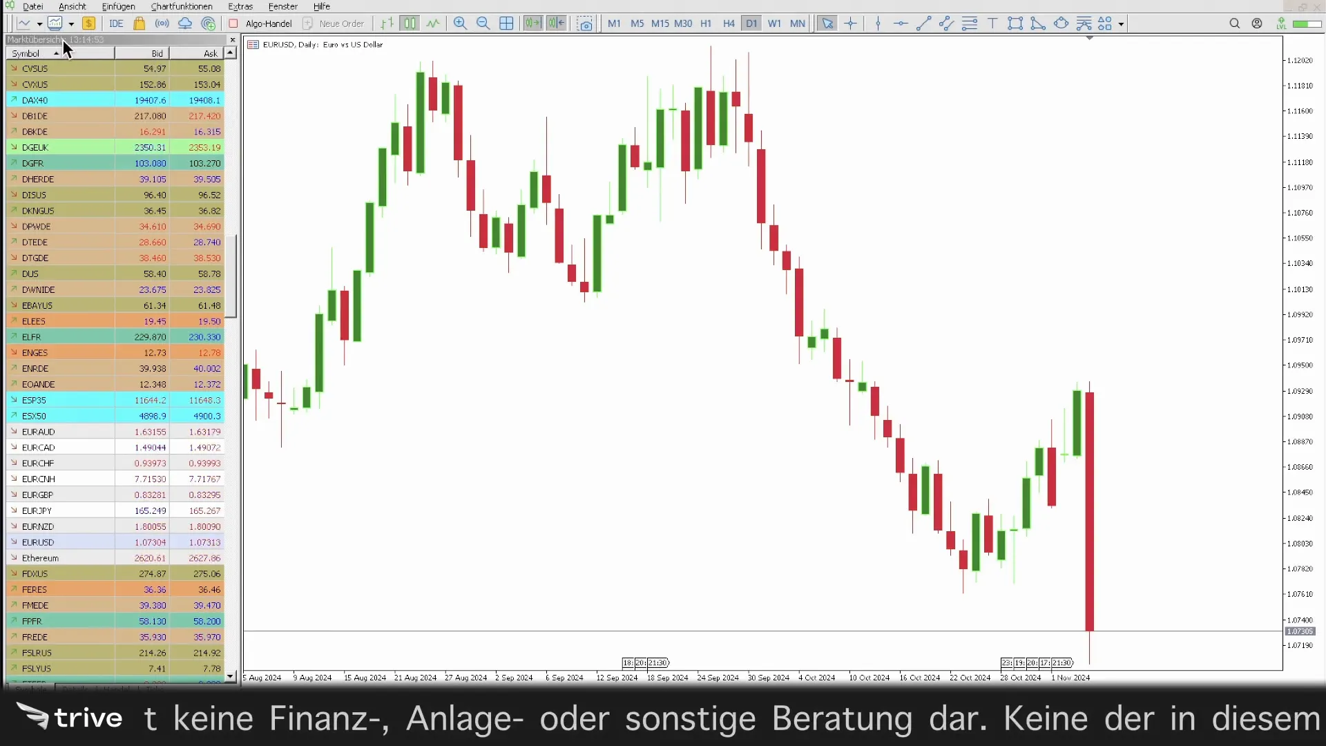 Marktübersicht im MetaTrader