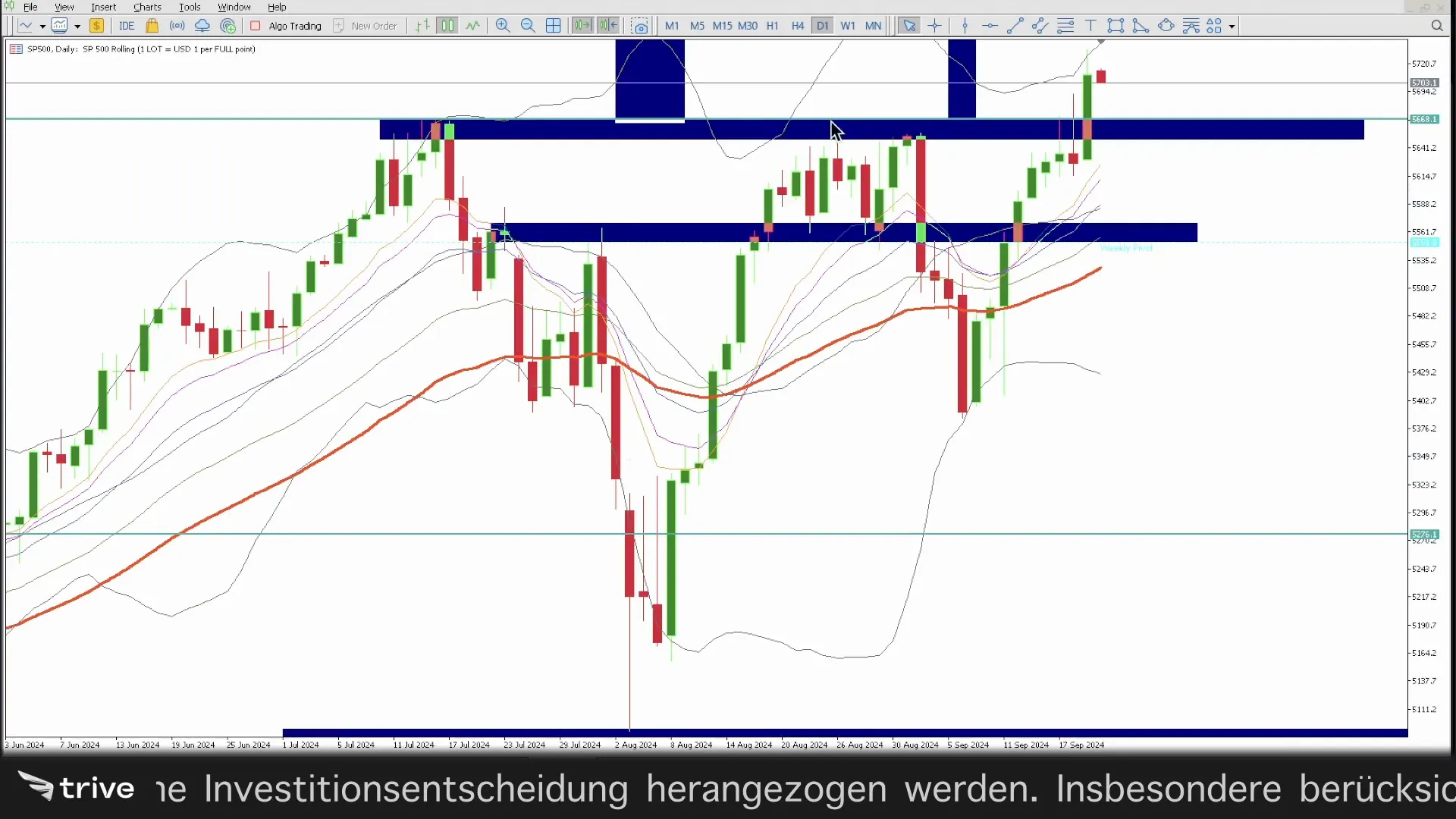 S&P 500 Chart mit Ausbruch über das Allzeithoch