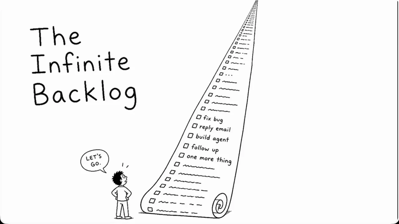 Hand-drawn diagram titled The Infinite Backlog with a giant checklist roll towering over a small person