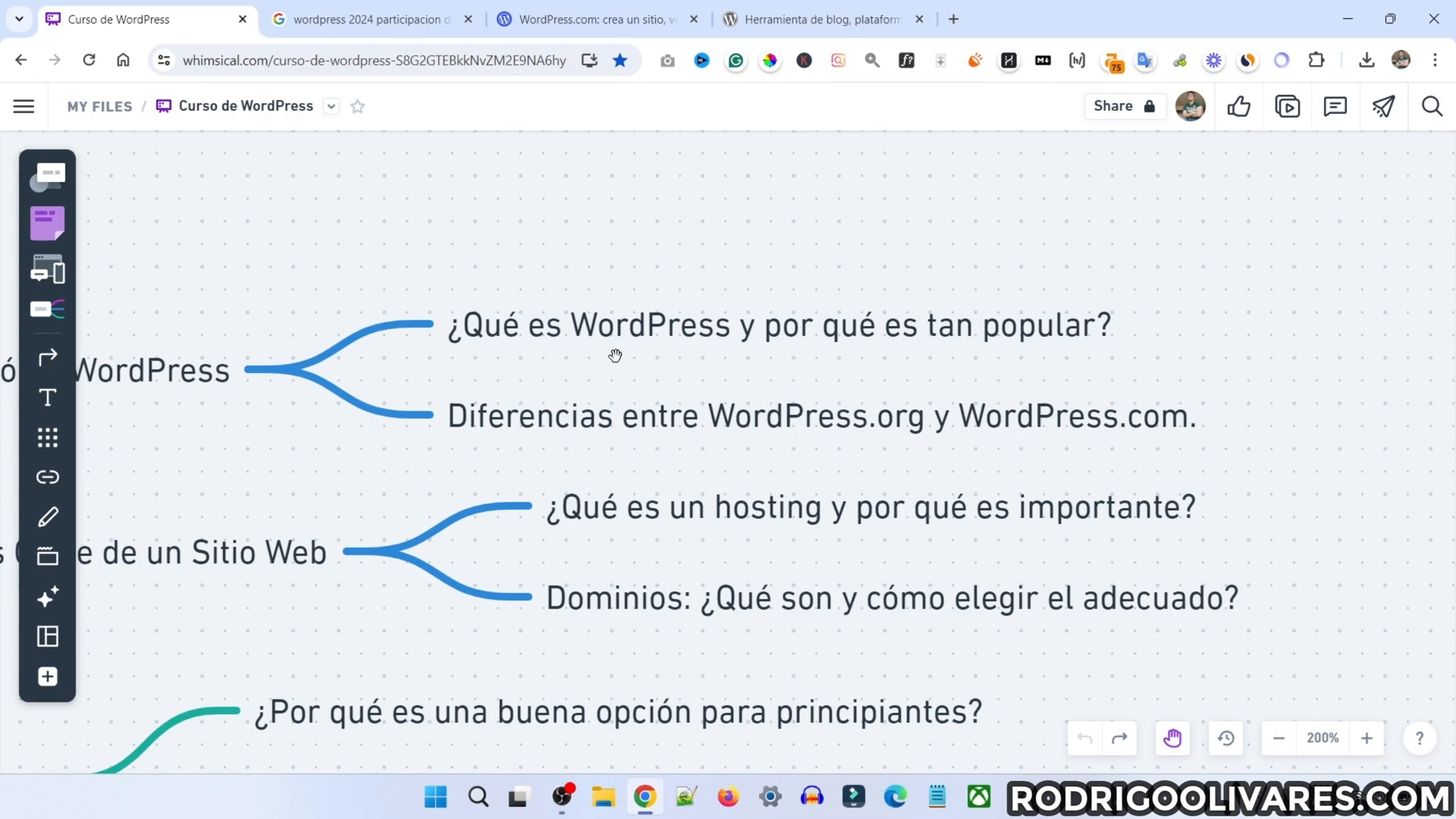 Popularidad de WordPress