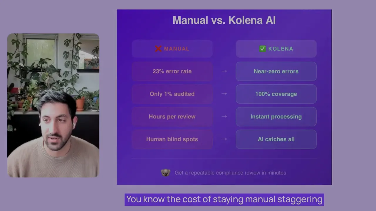 Slide comparing manual compliance review vs Klemma AI, highlighting 23% error rate and only 1% audited for manual work