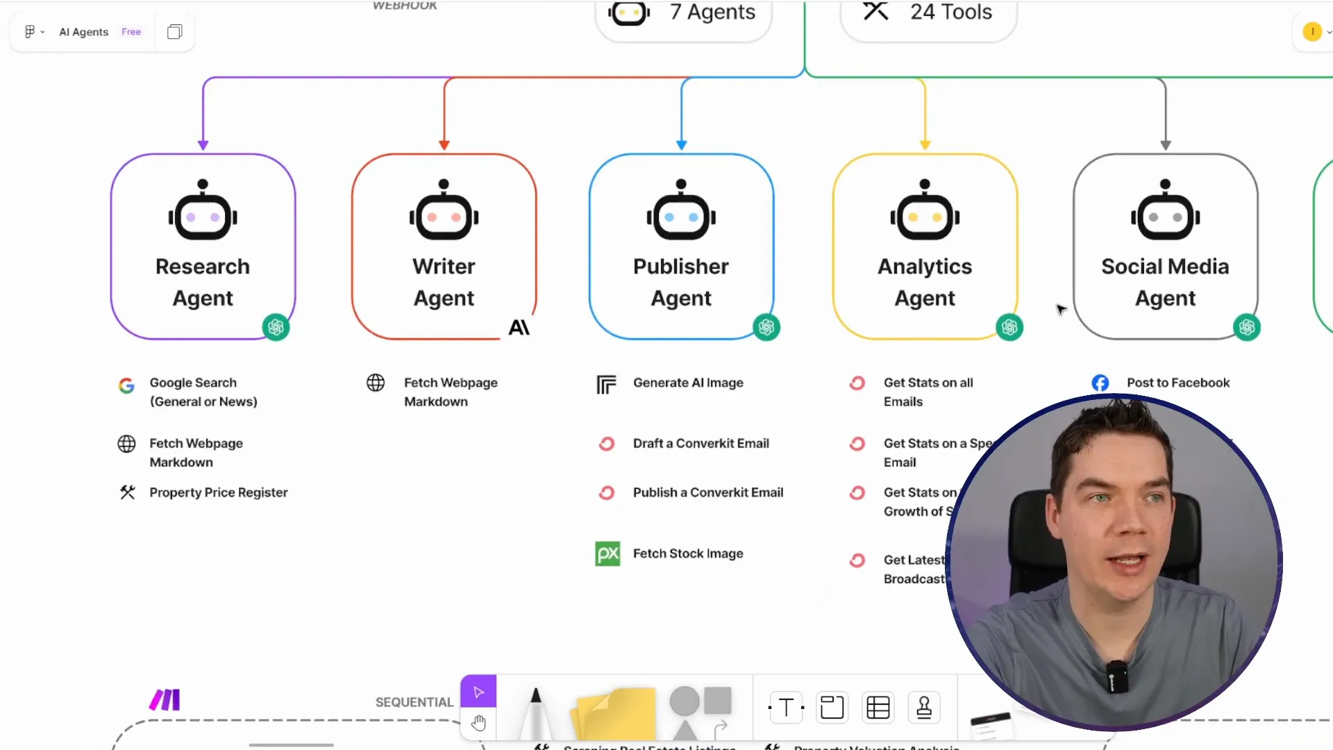 Overview of the System Design