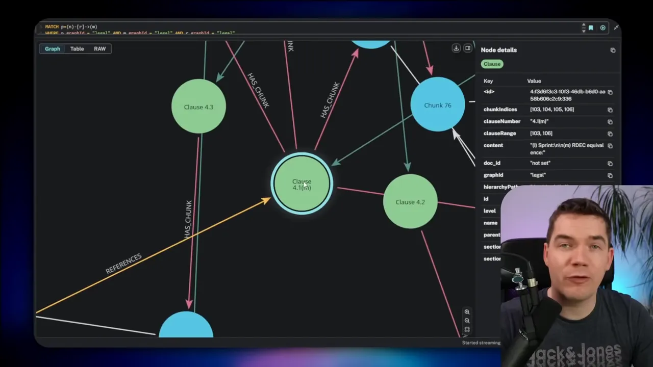 Close-up knowledge graph showing Clause 4.1(m) linked to Chunk nodes with visible edge labels like REFERENCES and HAS_CHUNK.