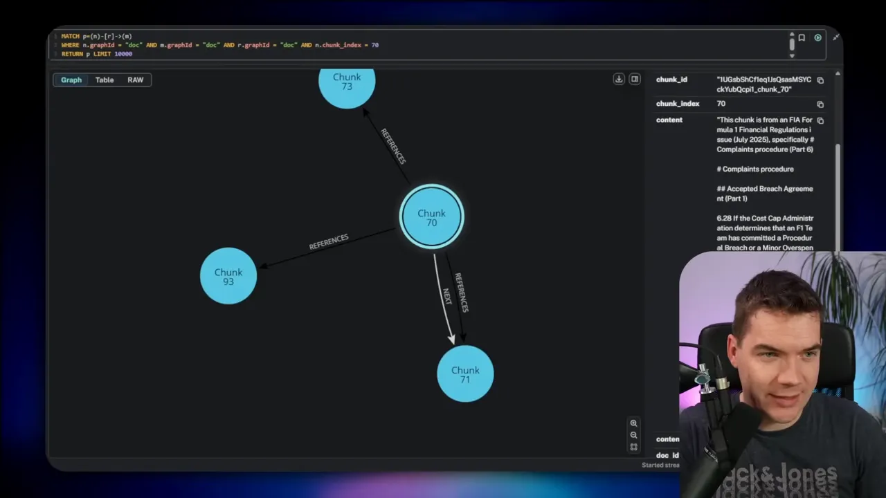 Clean Neo4j graph view centered on Chunk 70 with arrows labeled REFERENCES and NEXT connecting to Chunk 73, Chunk 71 and Chunk 93; presenter overlay is small and does not obscure the nodes.
