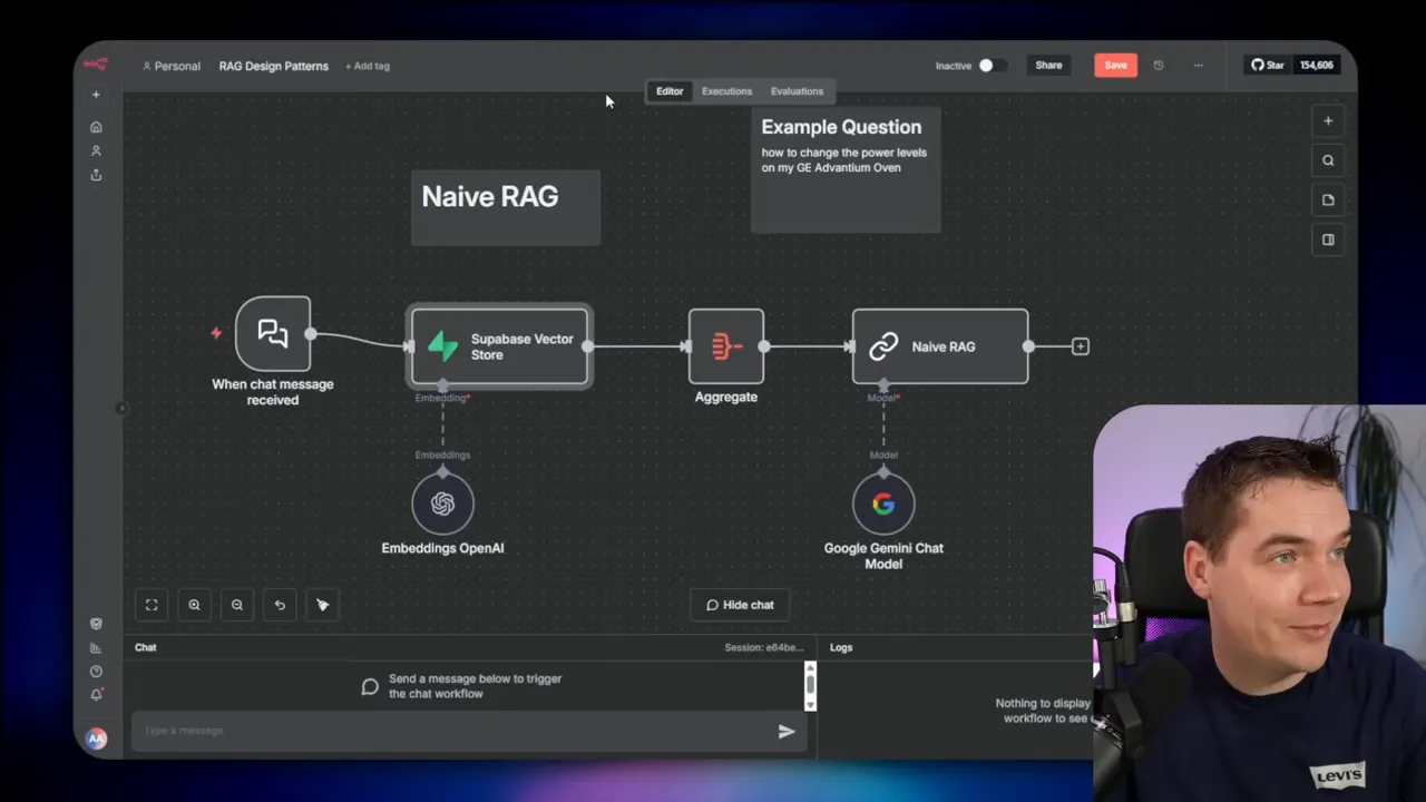 n8n workflow canvas centered on the 'Naive RAG' flow: chat trigger → Supabase Vector Store → Aggregate → Naive RAG model; small presenter inset on the right