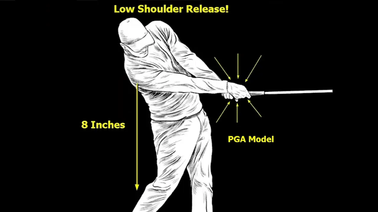 High-contrast diagram of the low shoulder release showing an 8 inch shoulder drop and arrows pointing to the hands