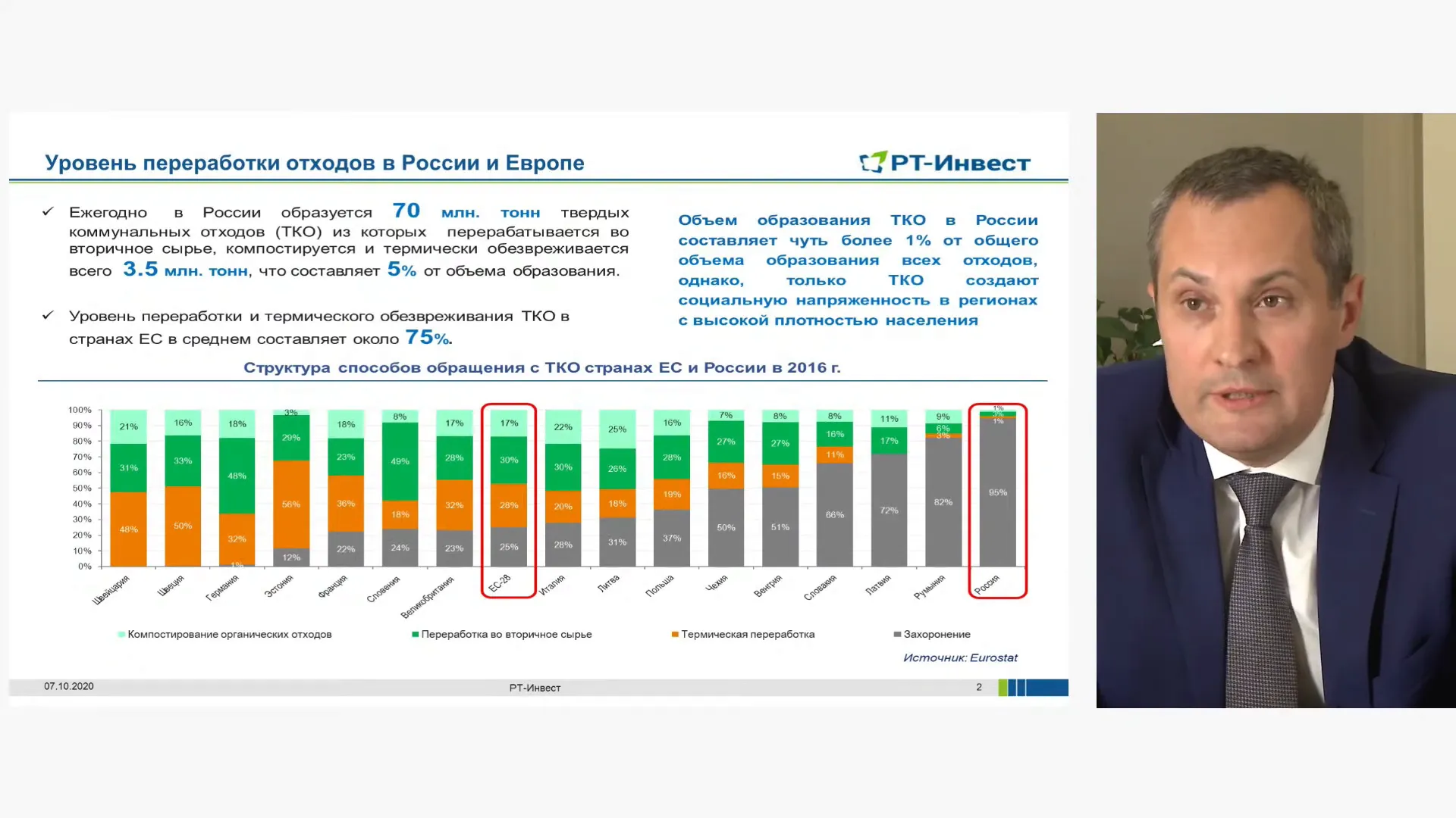 График объема отходов в России