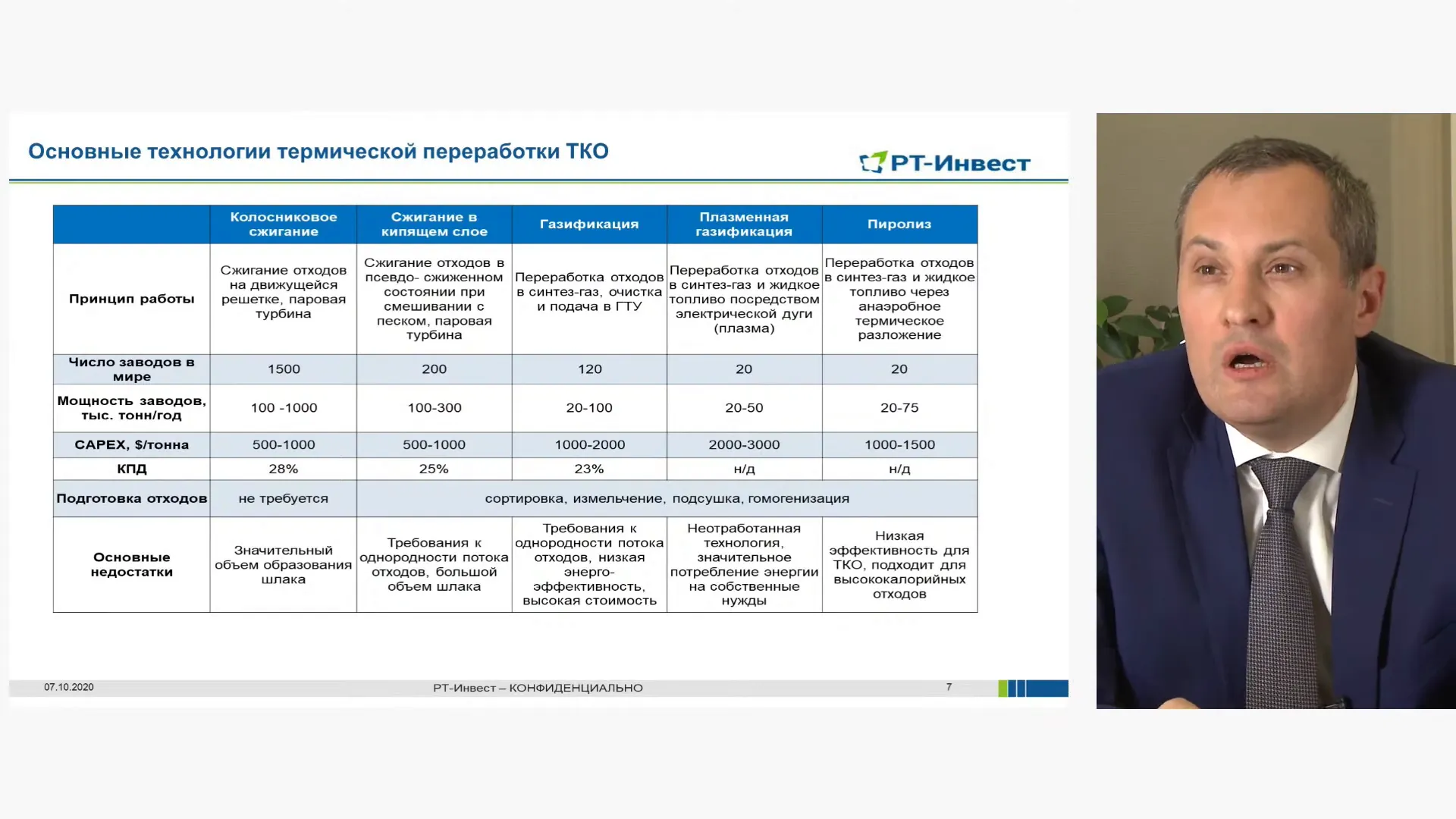 Экологические показатели технологий