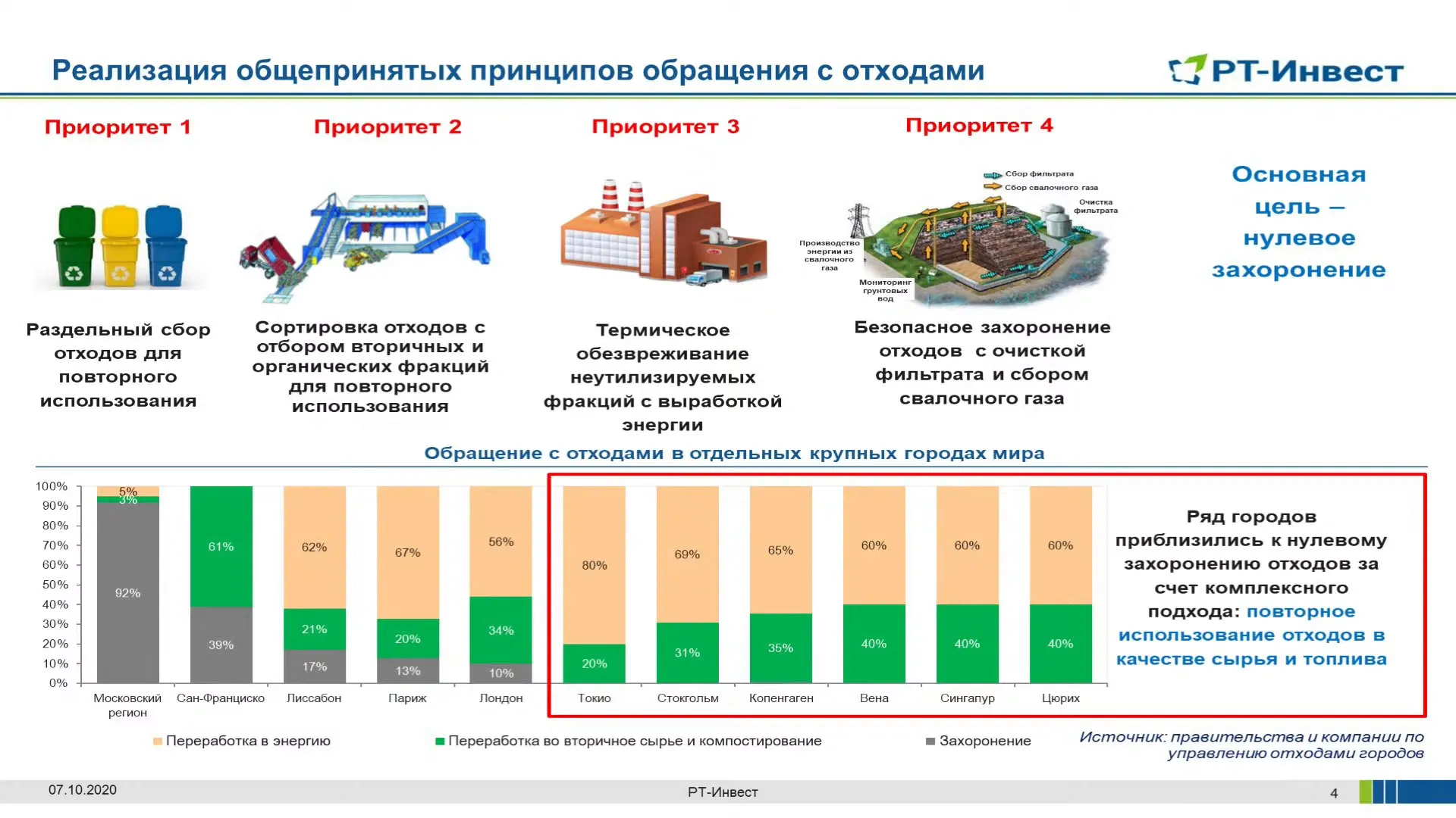 Четыре ключевых приоритета в переработке