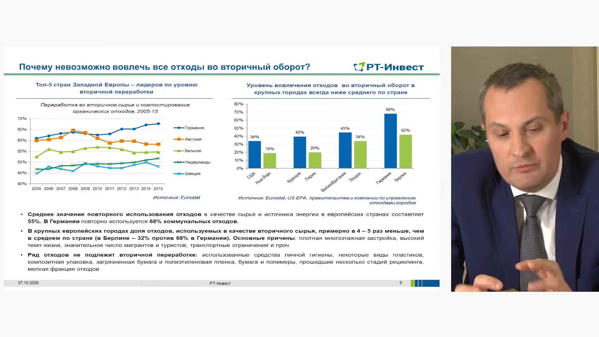 Технологии переработки отходов