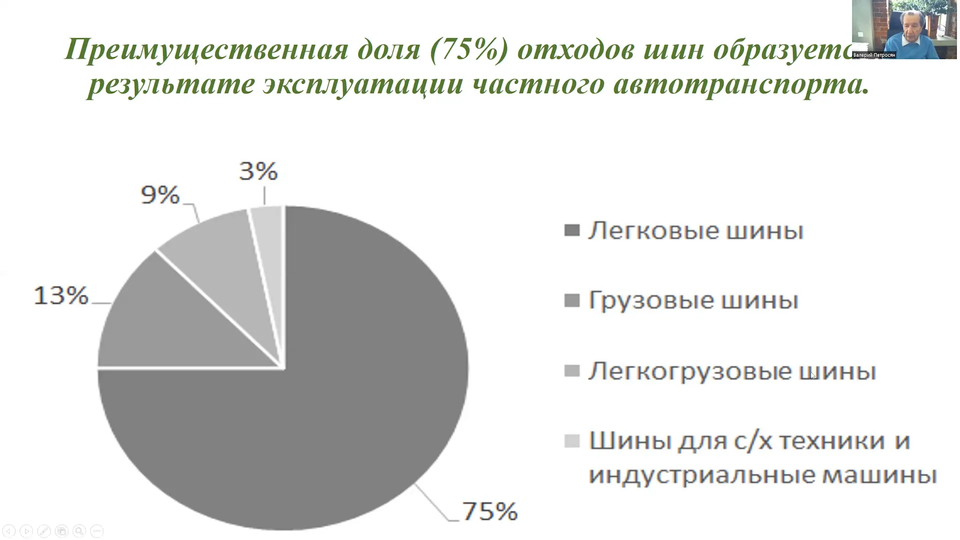 Ситуация с переработкой в России