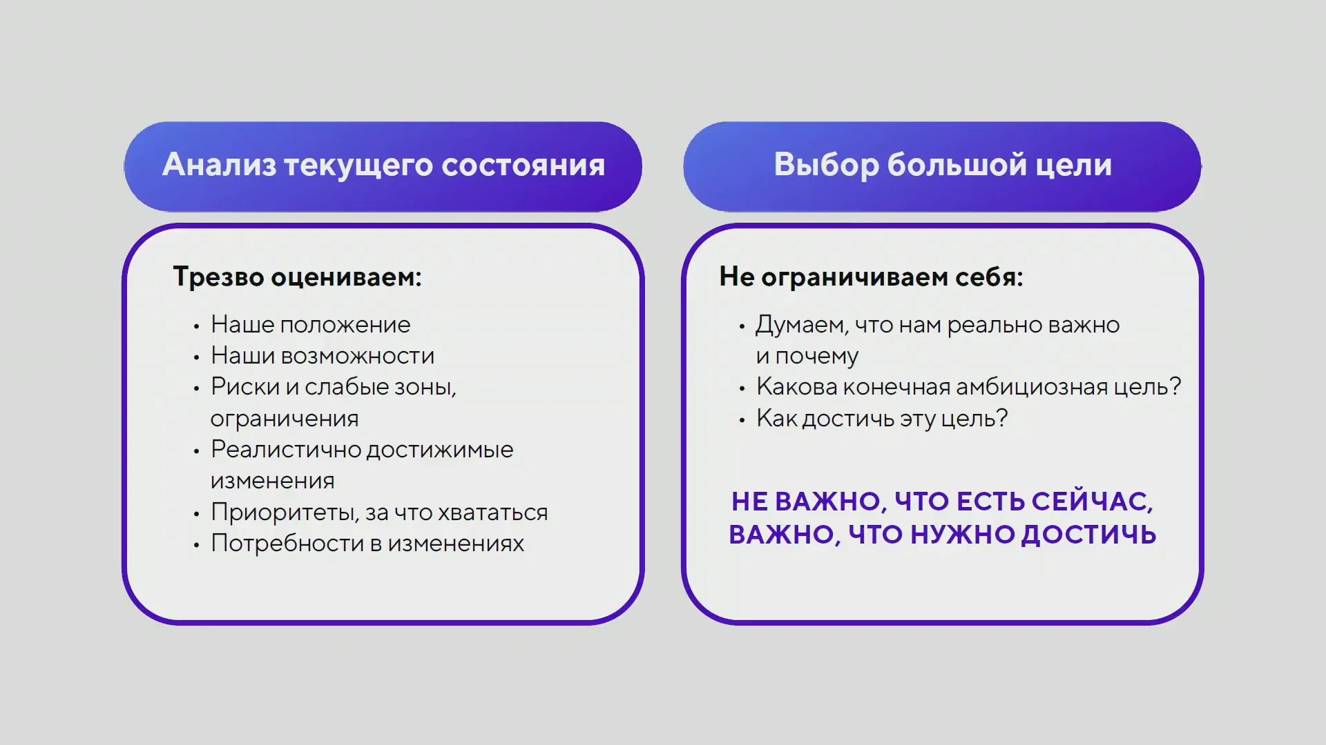 Анализ сильных и слабых сторон